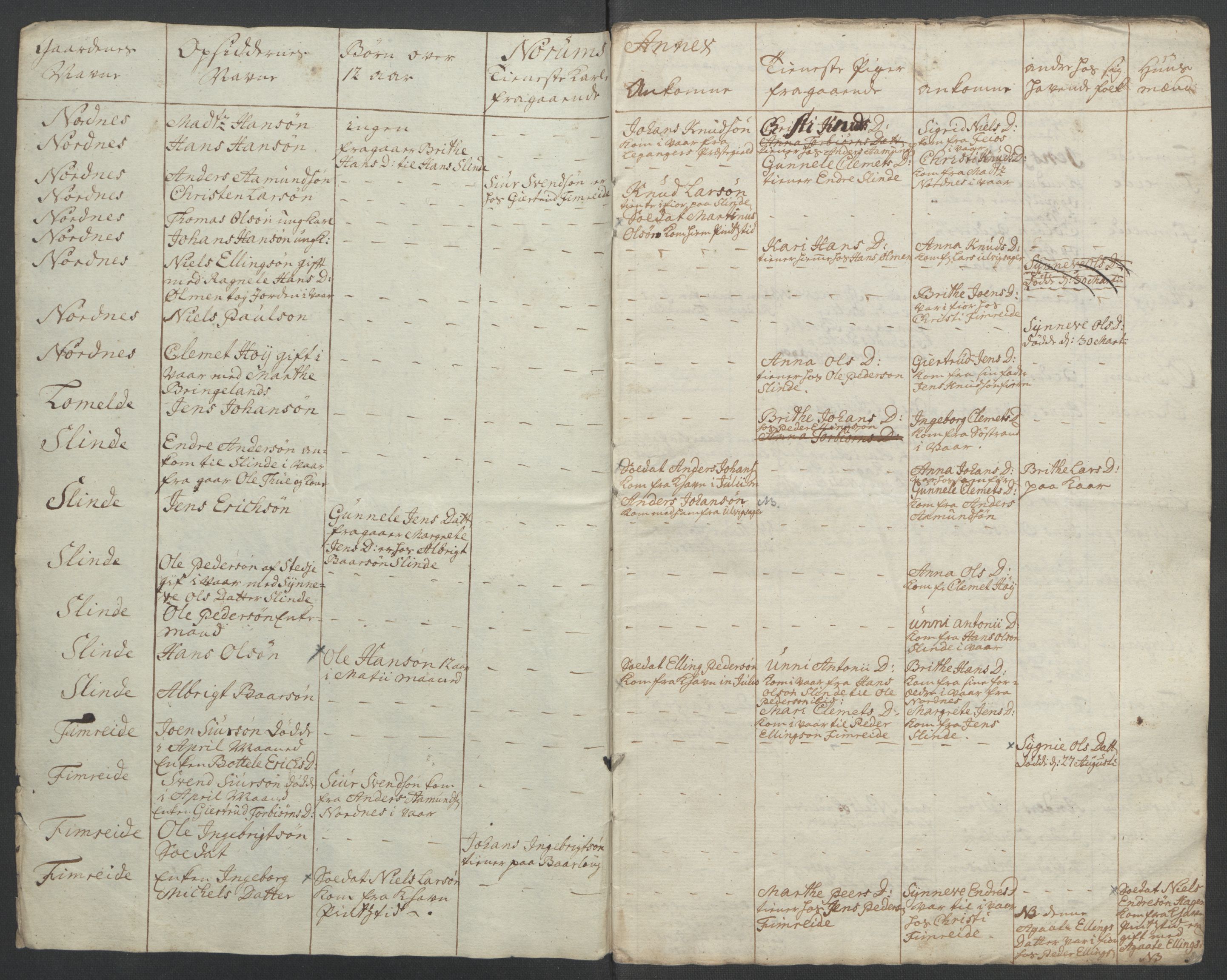 Rentekammeret inntil 1814, Reviderte regnskaper, Fogderegnskap, AV/RA-EA-4092/R52/L3418: Ekstraskatten Sogn, 1762-1769, p. 57