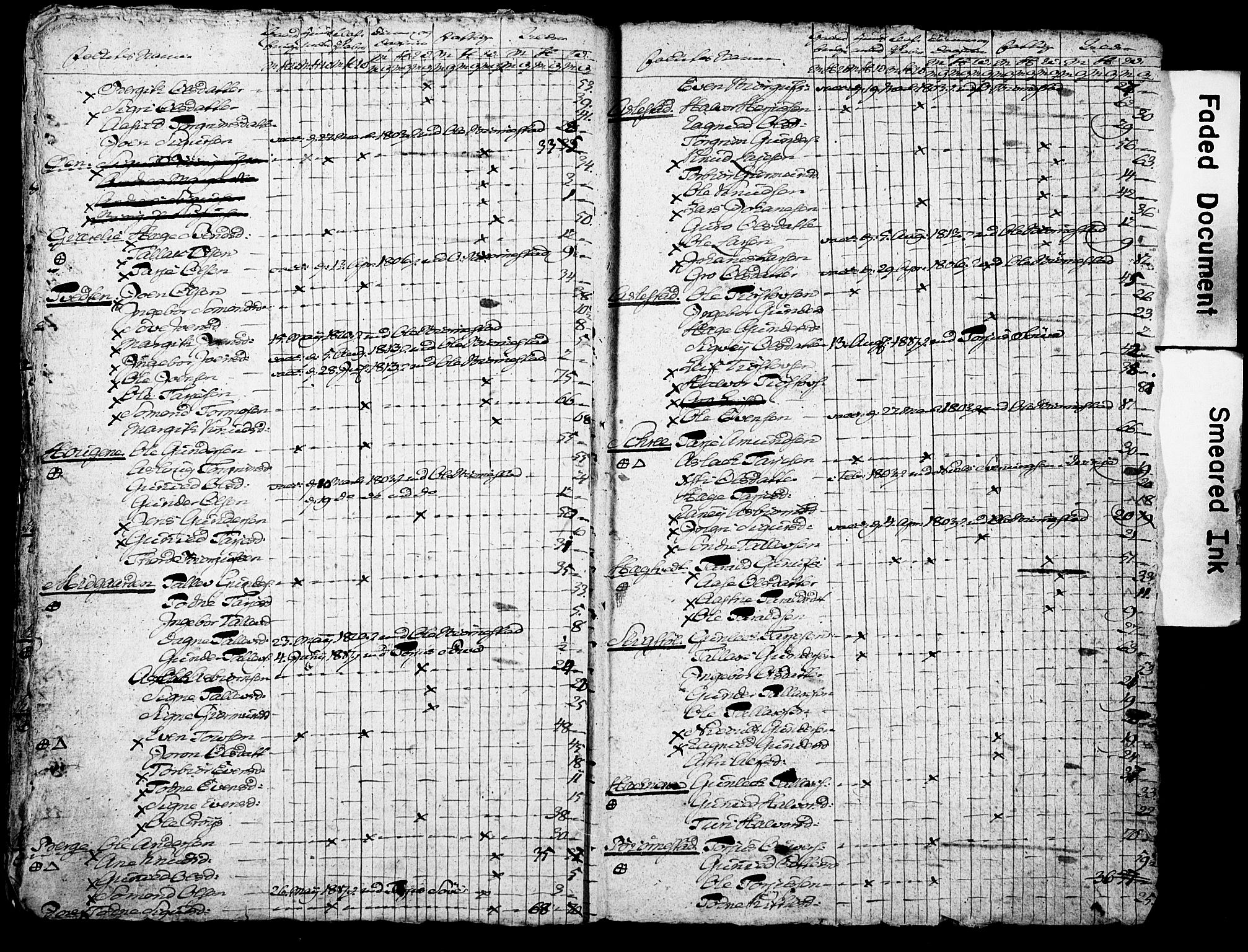 SAKO, Census 1815 for Moland, 1815, p. 14