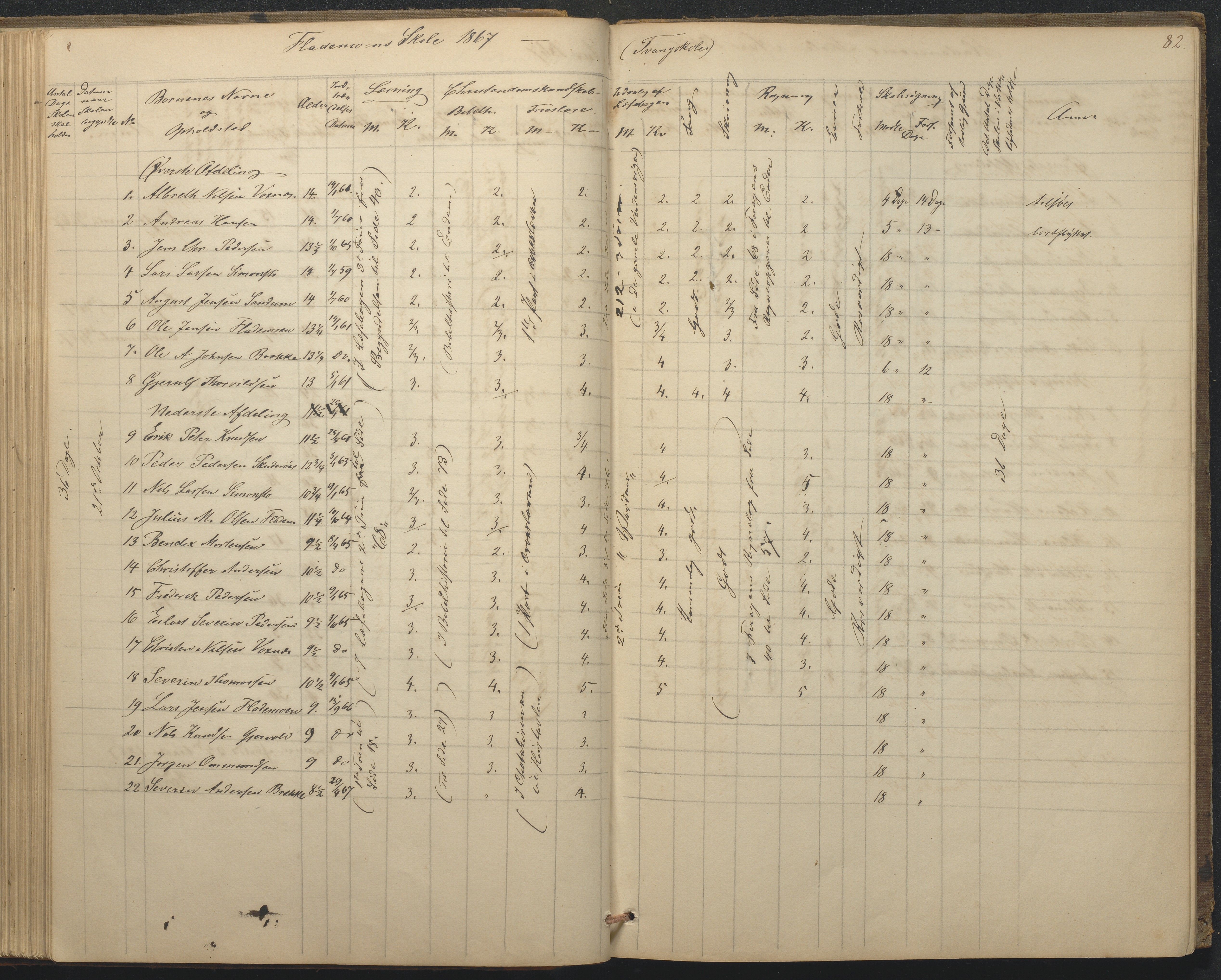 Tromøy kommune frem til 1971, AAKS/KA0921-PK/04/L0015: Flademoen - Karakterprotokoll, 1851-1890, p. 82