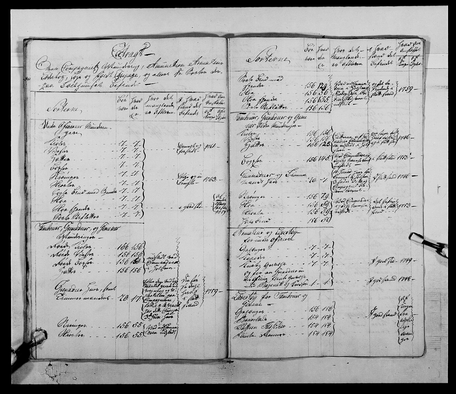 Kommanderende general (KG I) med Det norske krigsdirektorium, AV/RA-EA-5419/E/Ea/L0511: 1. Trondheimske regiment, 1767, p. 271