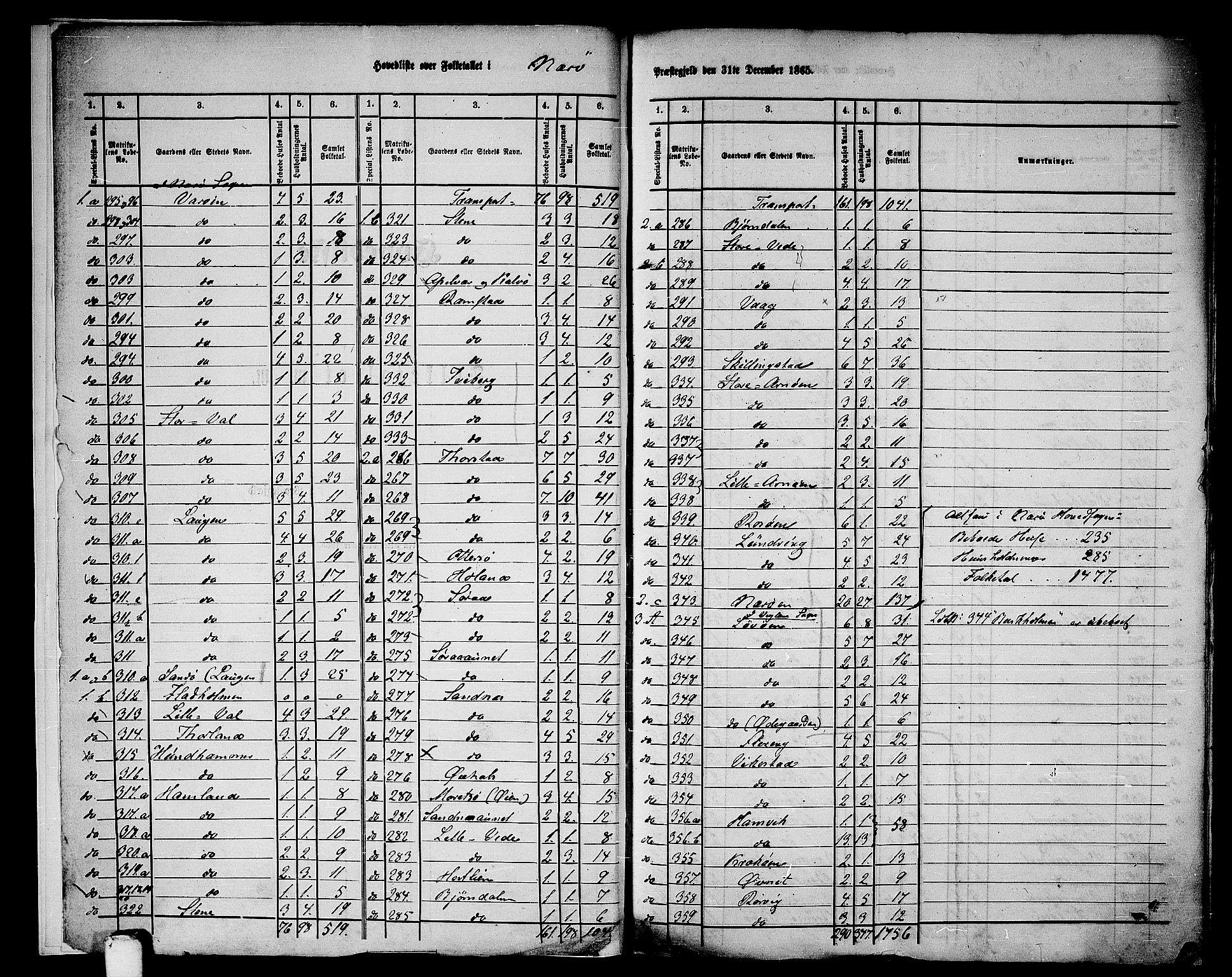 RA, 1865 census for Nærøy, 1865, p. 6