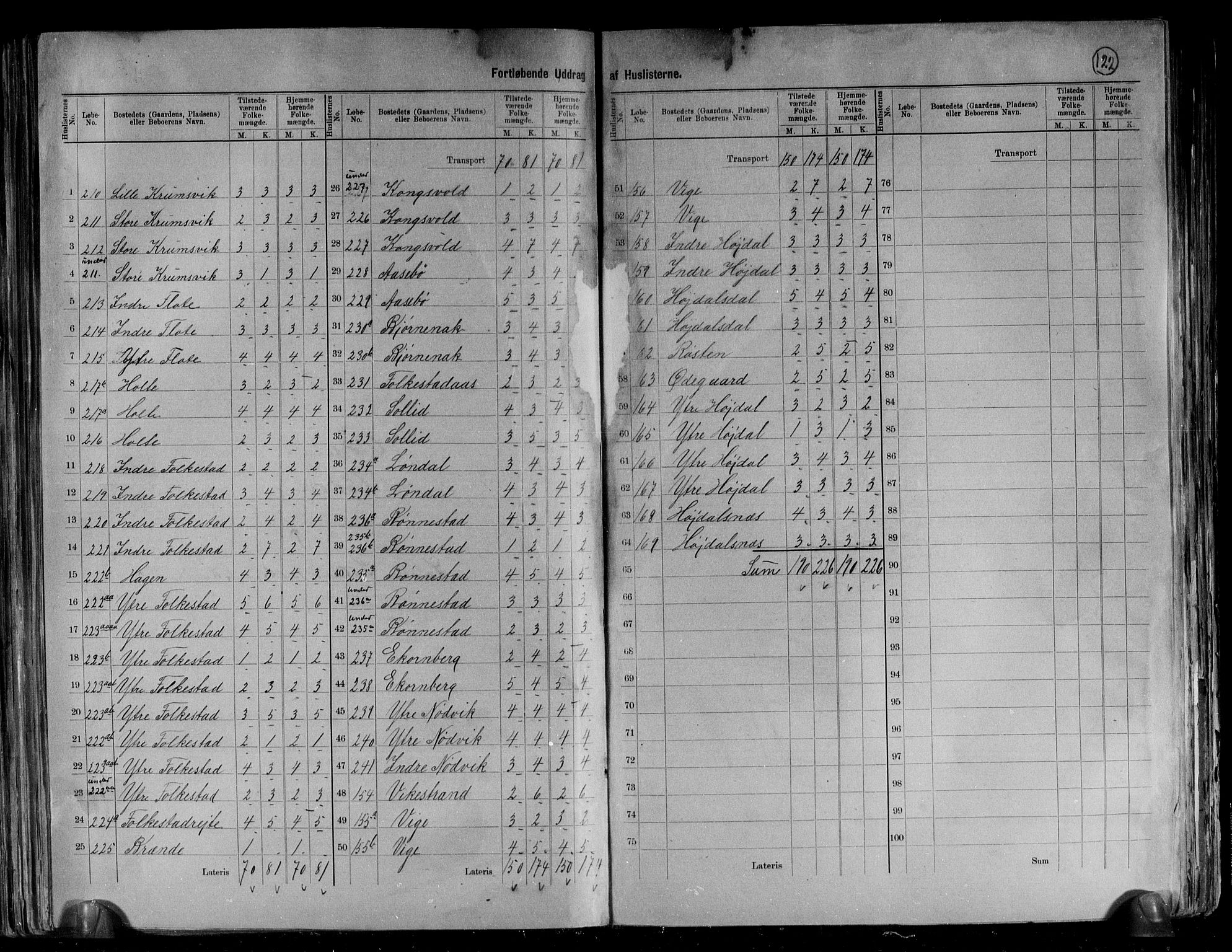 RA, 1891 census for 1519 Volda, 1891, p. 20