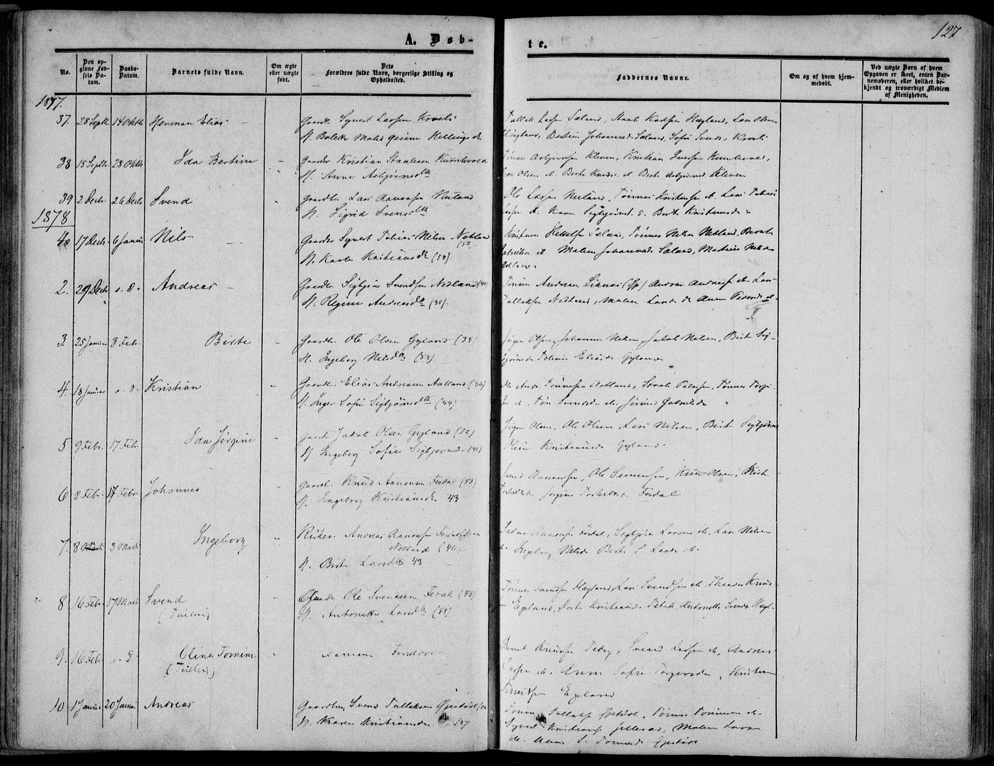 Bakke sokneprestkontor, SAK/1111-0002/F/Fa/Fab/L0002: Parish register (official) no. A 2, 1855-1884, p. 127
