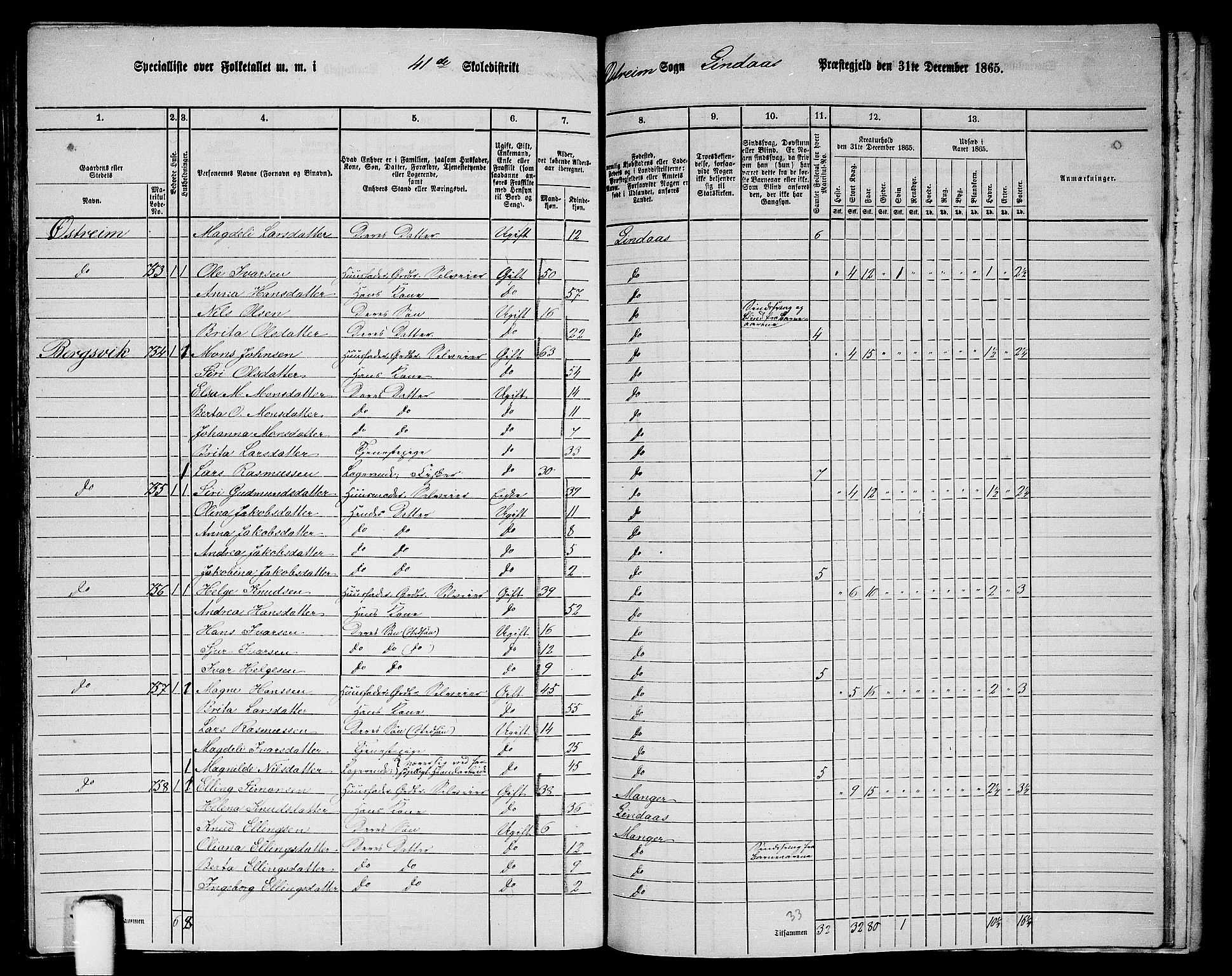 RA, 1865 census for Lindås, 1865, p. 270