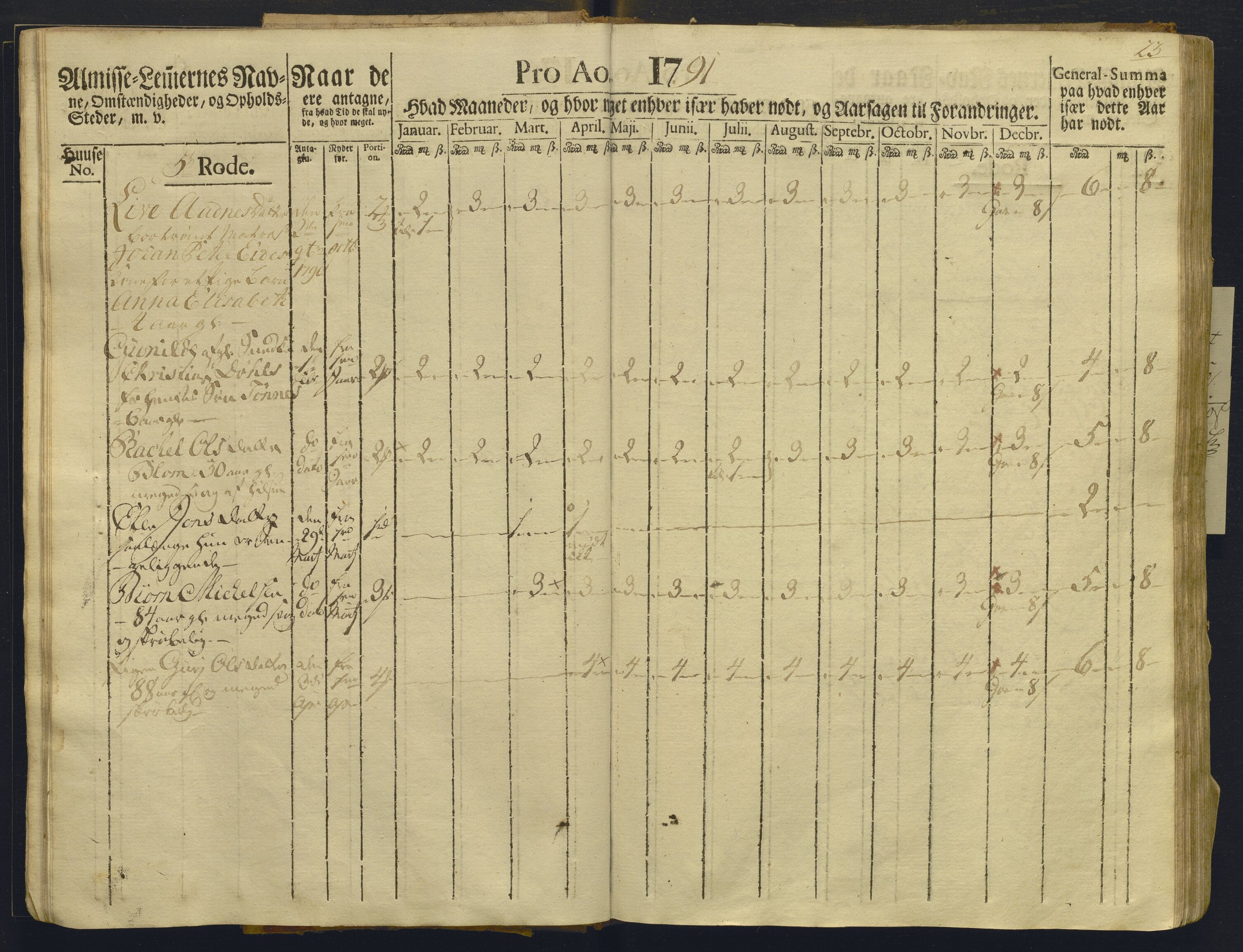 Overfattigkommisjonen i Bergen, AV/SAB-A-89001/F/L0008: Utdelingsbok for fattige i Domkirkesoknet, Korskirkesoknet og Nykirkesoknet, 1791-1792, p. 22b-23a