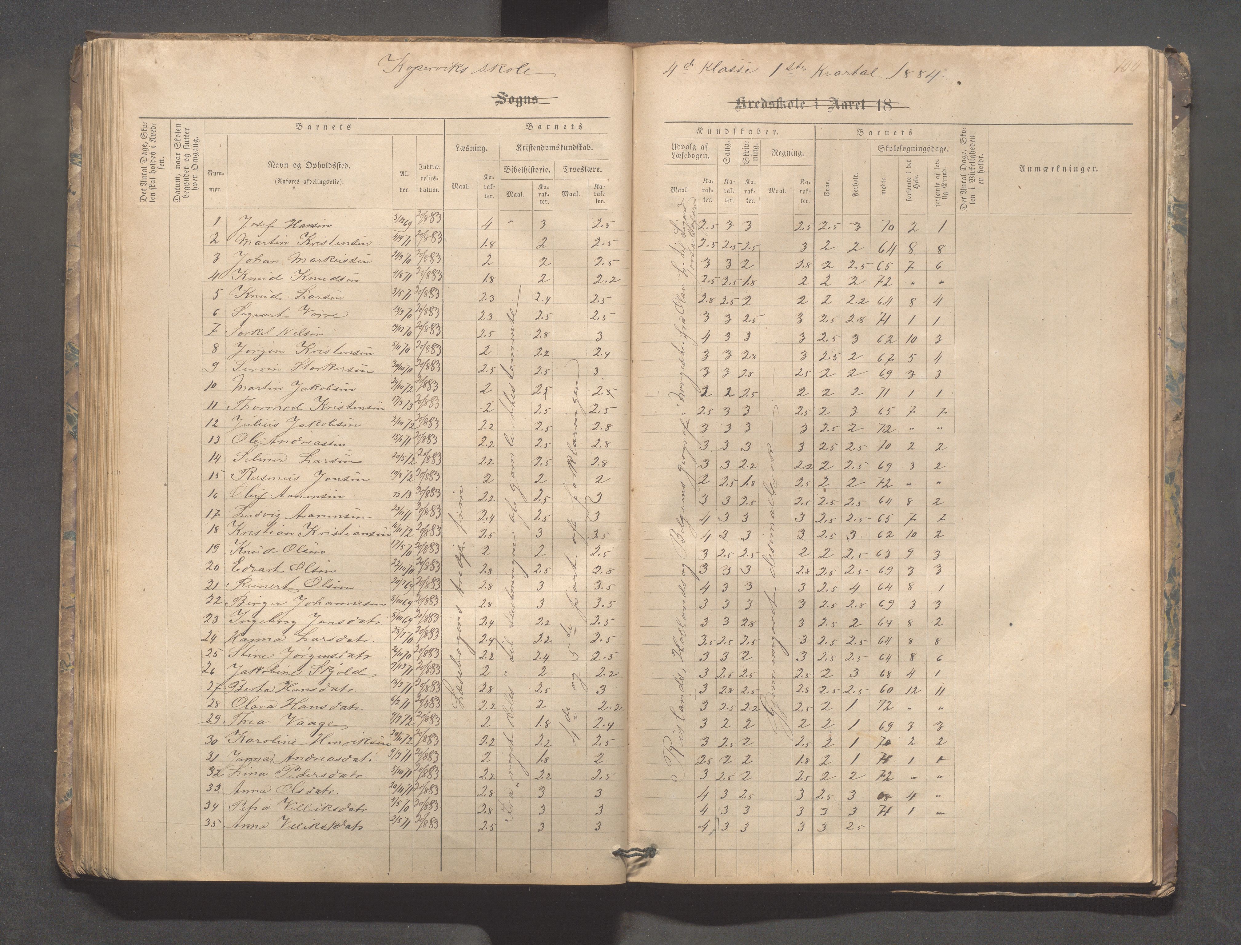 Kopervik Kommune - Kopervik skole, IKAR/K-102472/H/L0008: Skoleprotokoll, 1874-1889, p. 100