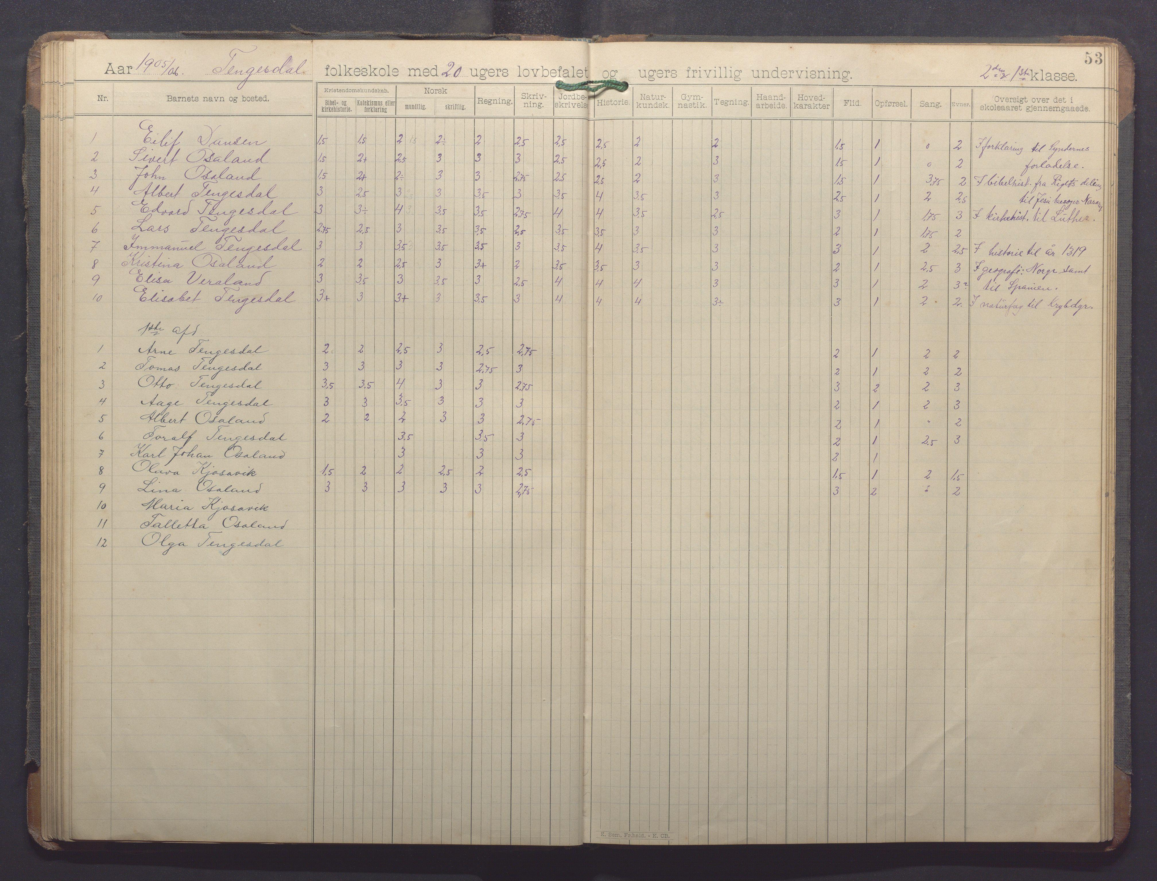 Høle kommune - Horve skole, IKAR/K-100029/I/L0001: Skoleprotokoll, 1894-1916, p. 53