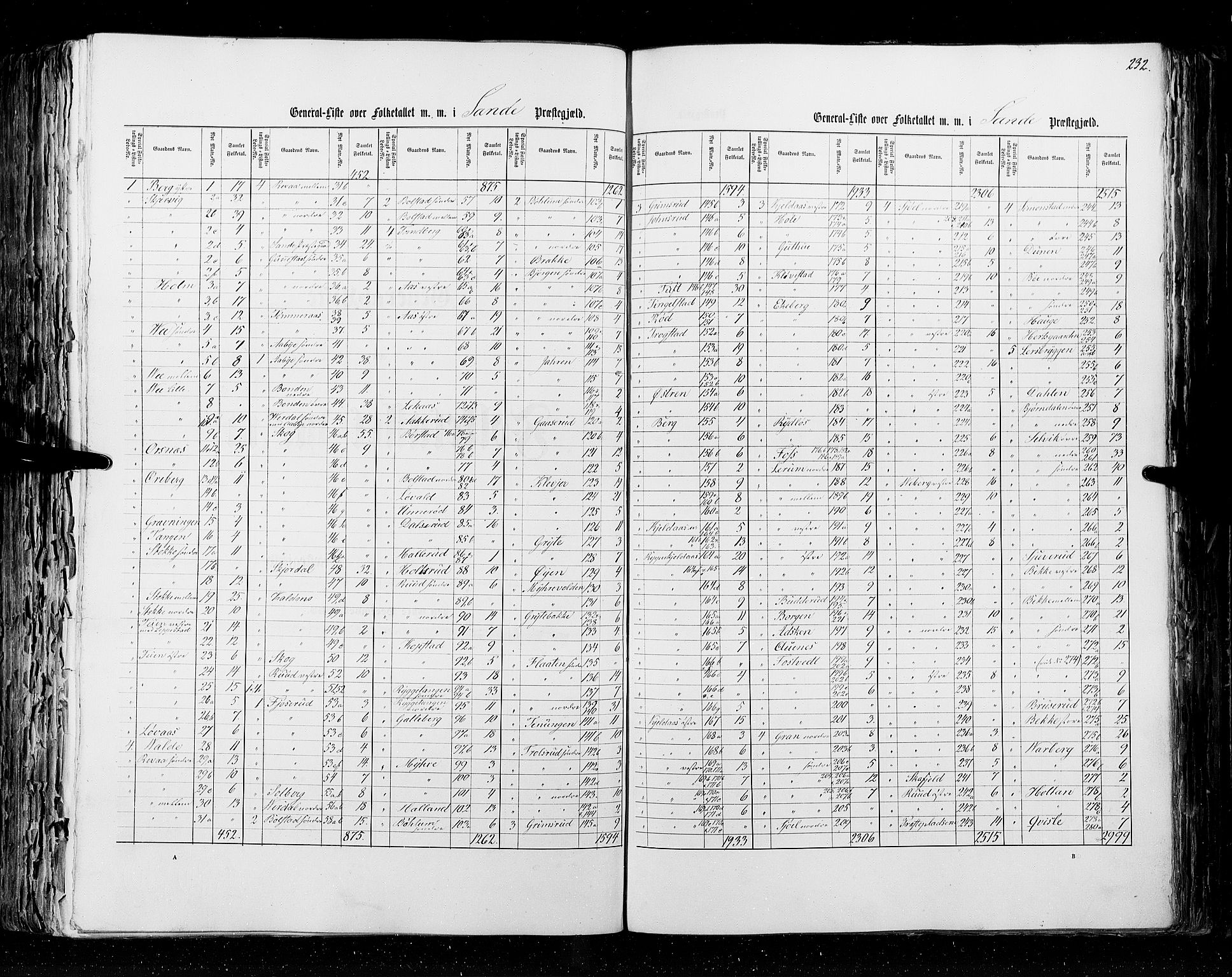 RA, Census 1855, vol. 2: Kristians amt, Buskerud amt og Jarlsberg og Larvik amt, 1855, p. 232