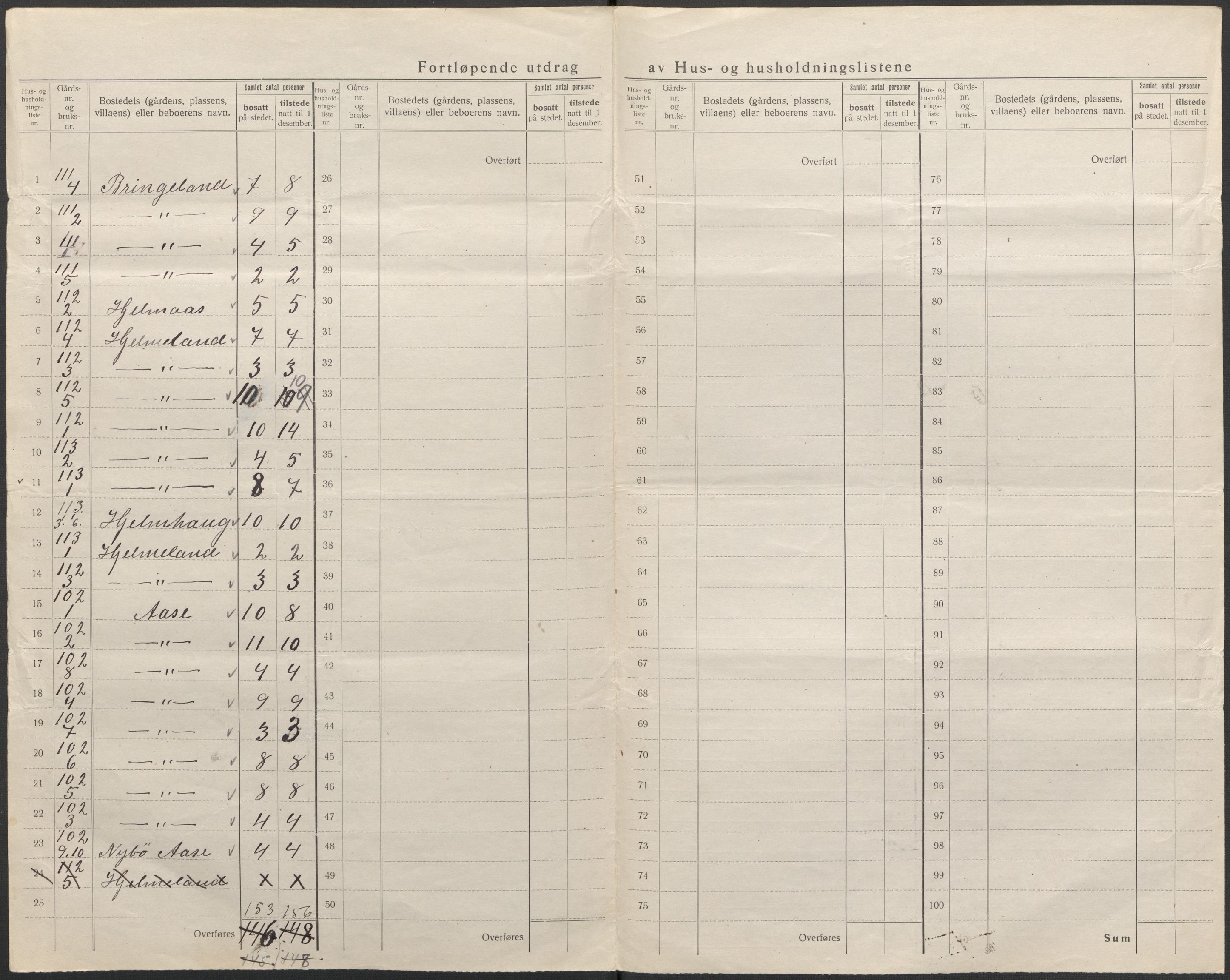 SAB, 1920 census for Gaular, 1920, p. 47