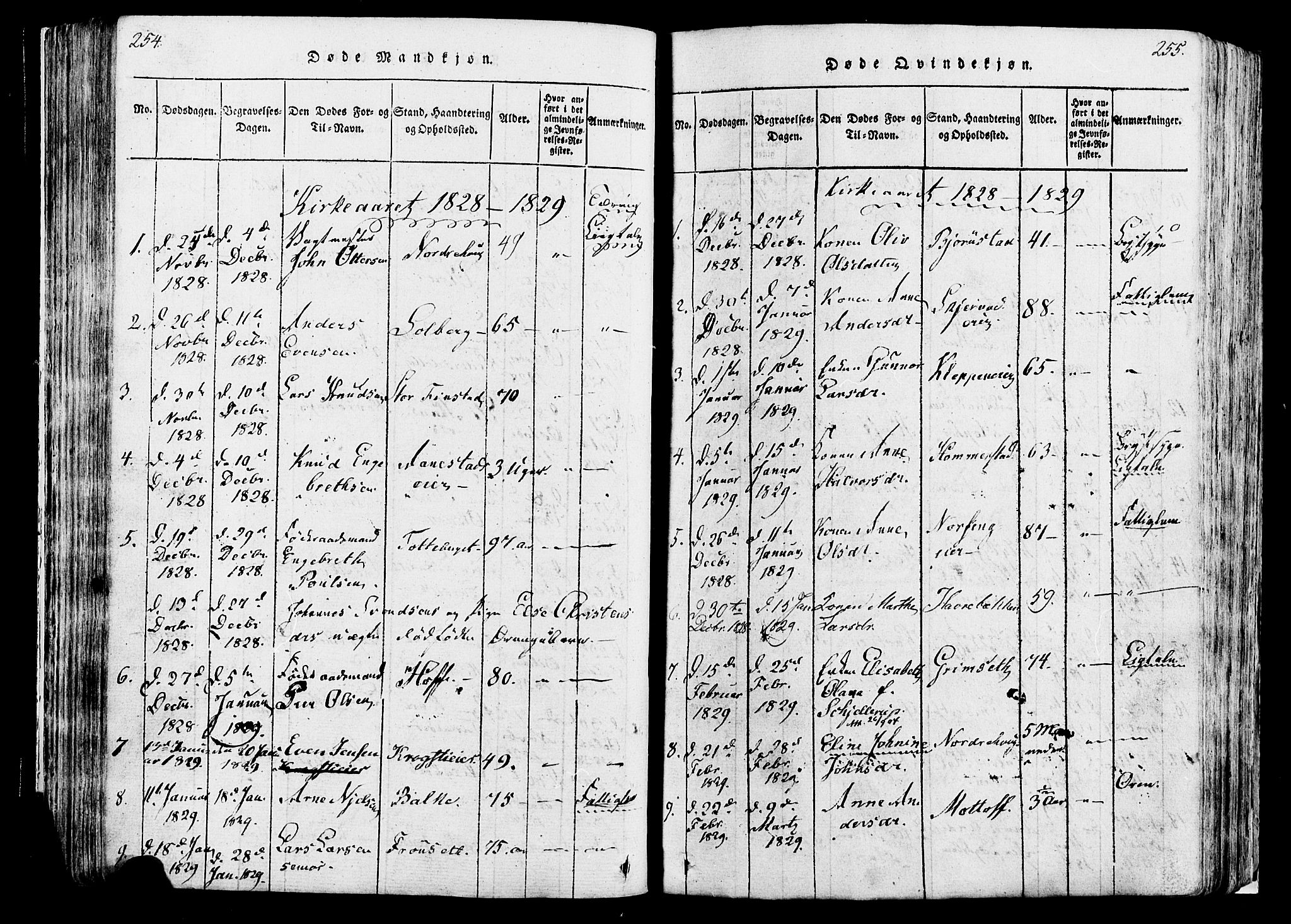 Løten prestekontor, SAH/PREST-022/K/Ka/L0005: Parish register (official) no. 5, 1814-1832, p. 254-255