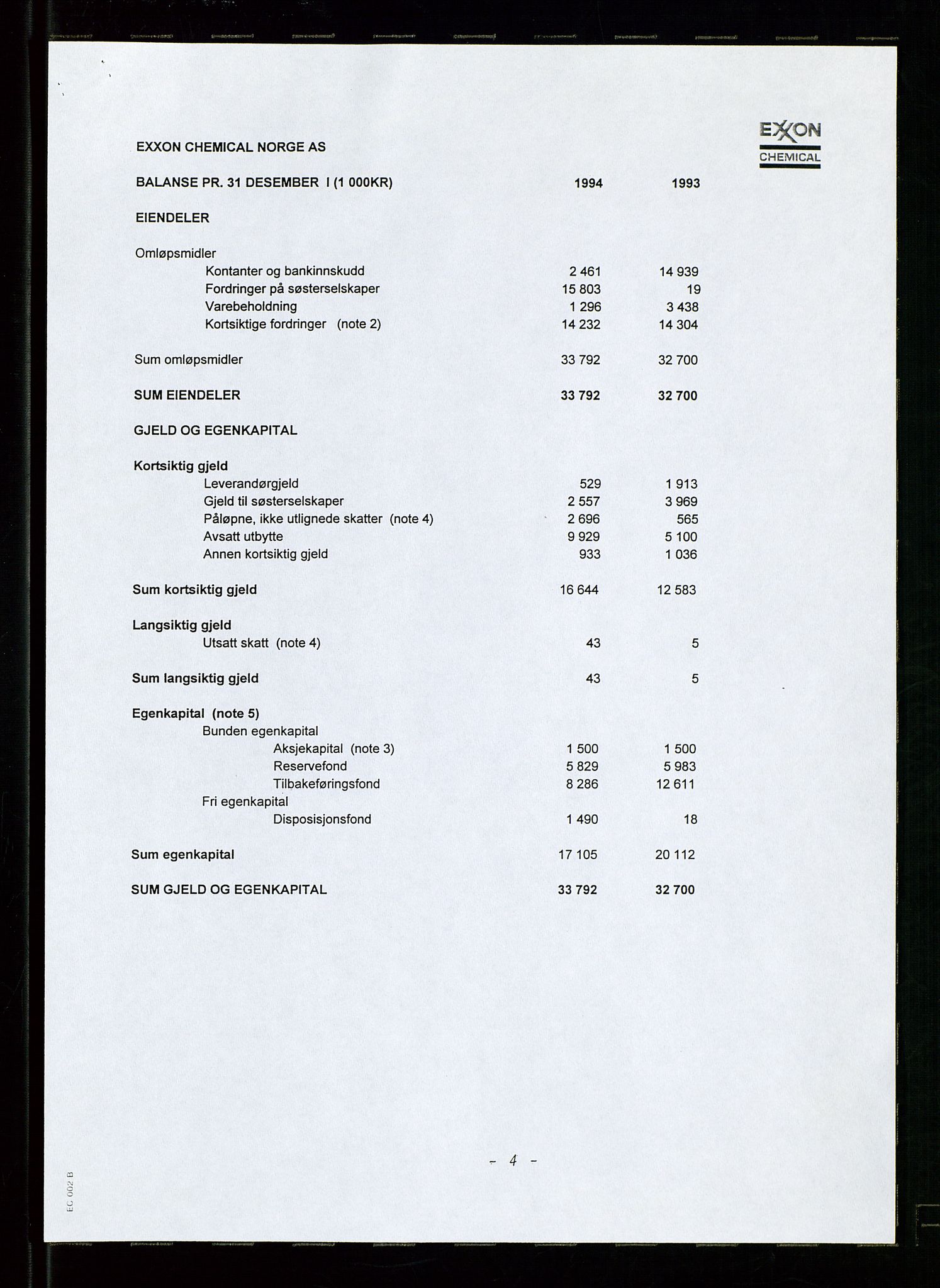 PA 1538 - Exxon Chemical Norge A/S, AV/SAST-A-101958/A/Aa/L0002/0003: Styredokumenter / Styremøter og generalforsamling, 1992-1995