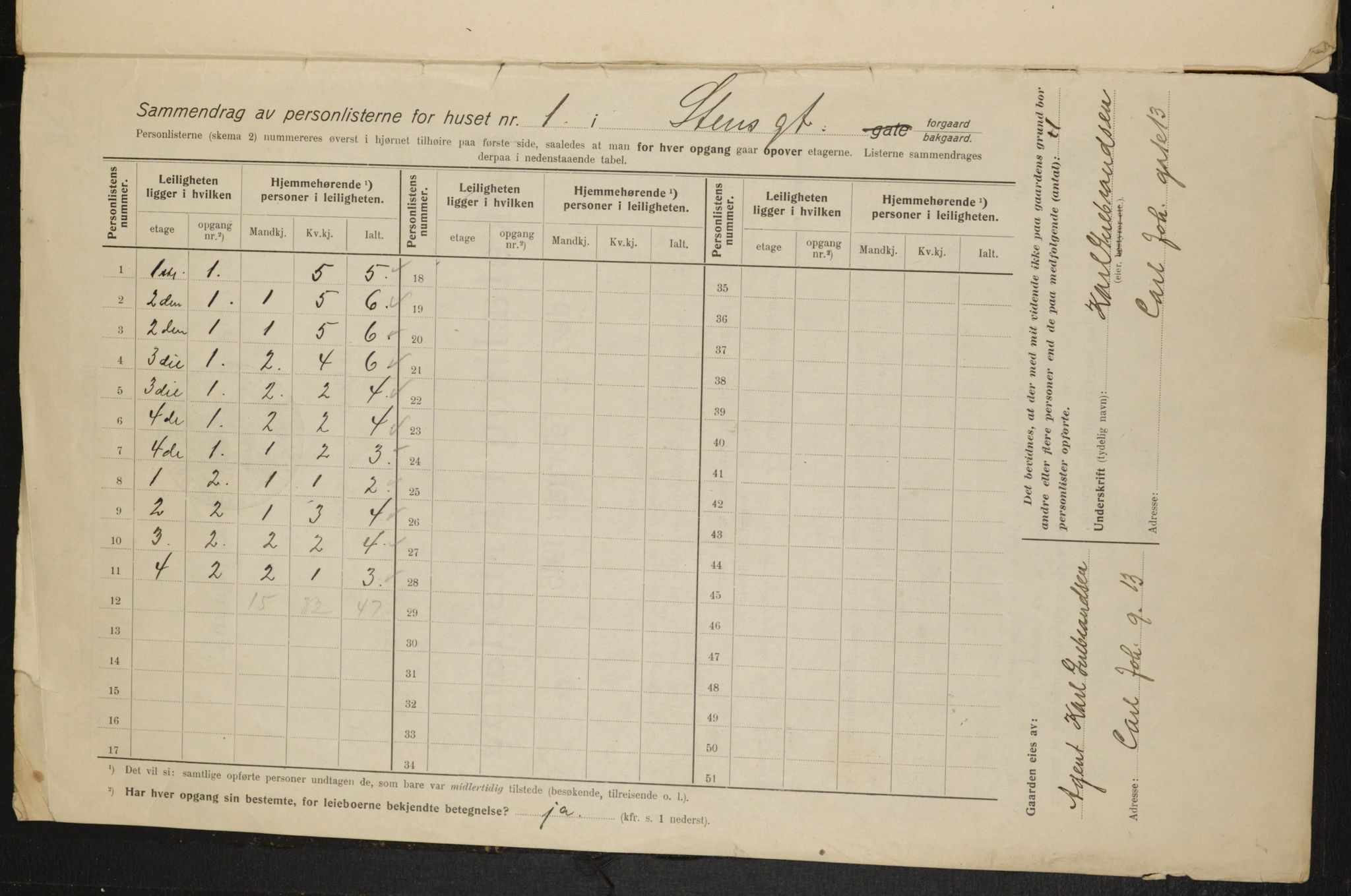 OBA, Municipal Census 1915 for Kristiania, 1915, p. 101734