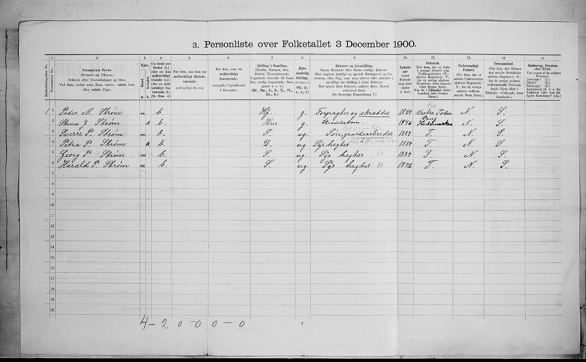 SAH, 1900 census for Østre Toten, 1900, p. 222