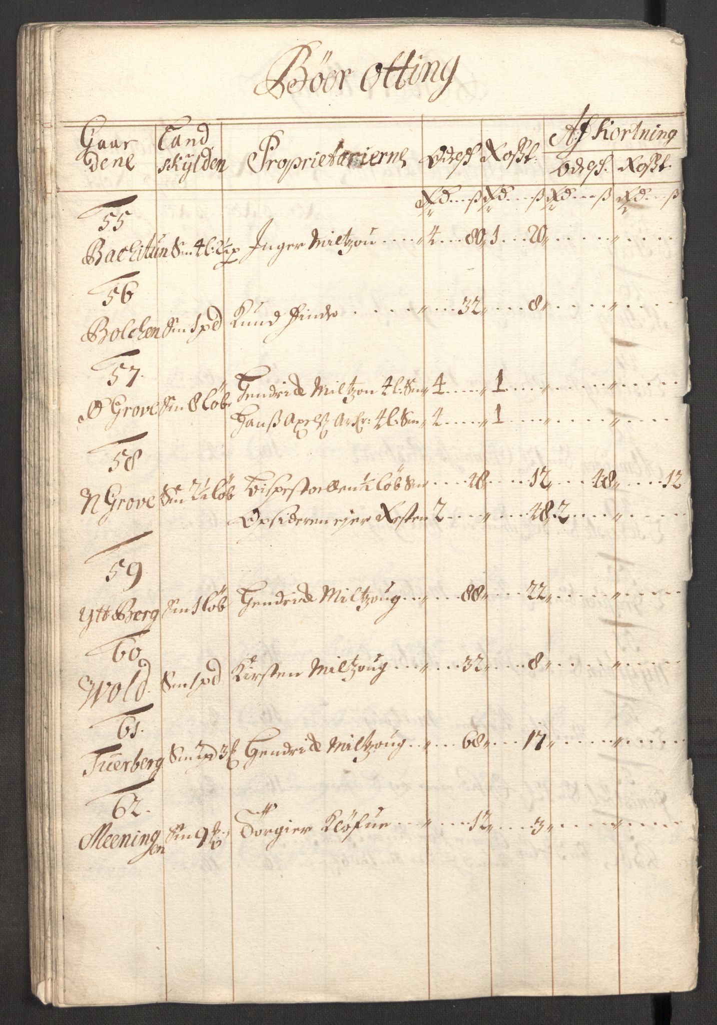 Rentekammeret inntil 1814, Reviderte regnskaper, Fogderegnskap, AV/RA-EA-4092/R51/L3185: Fogderegnskap Nordhordland og Voss, 1700-1701, p. 117