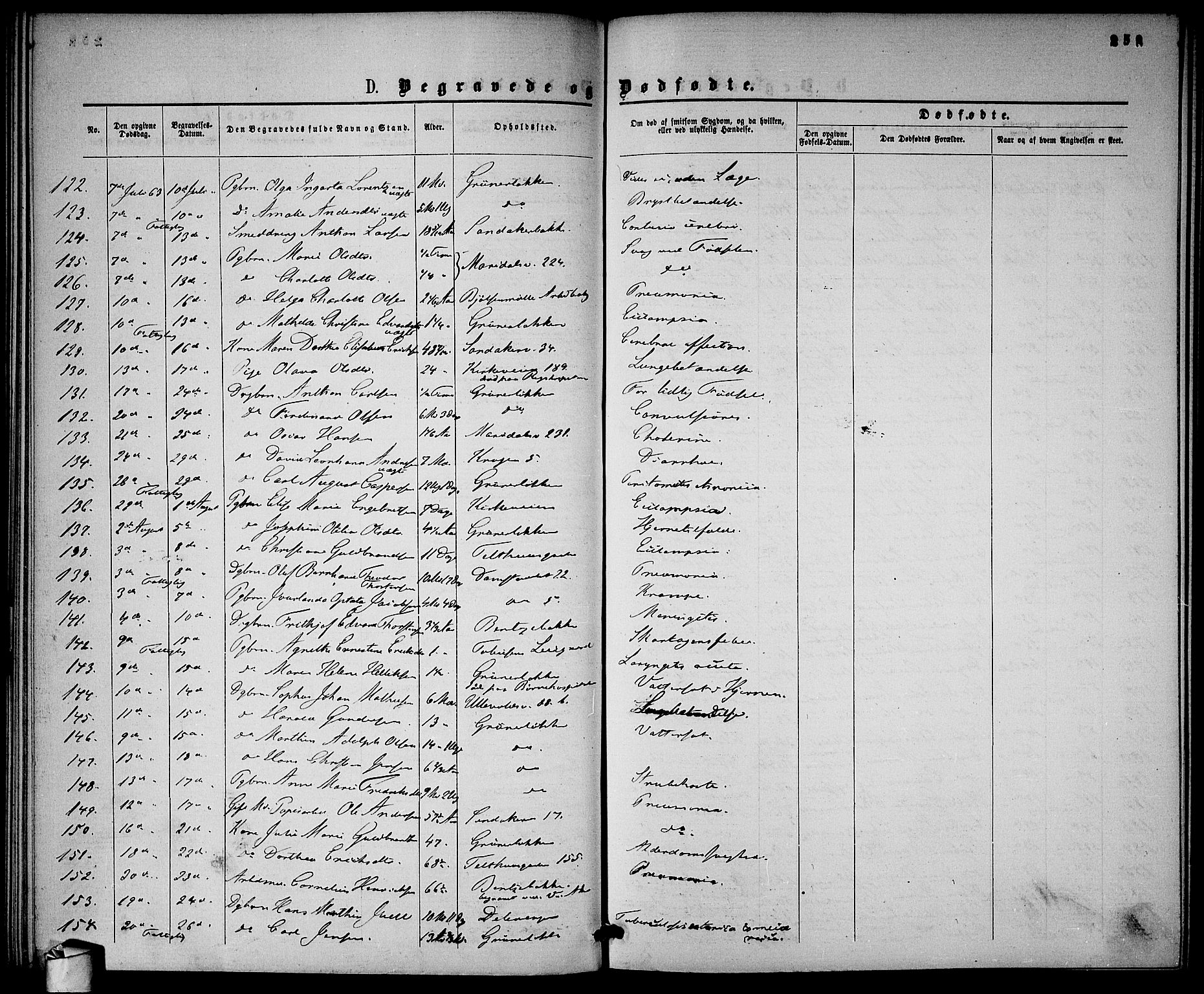 Gamle Aker prestekontor Kirkebøker, SAO/A-10617a/G/L0001: Parish register (copy) no. 1, 1861-1868, p. 258