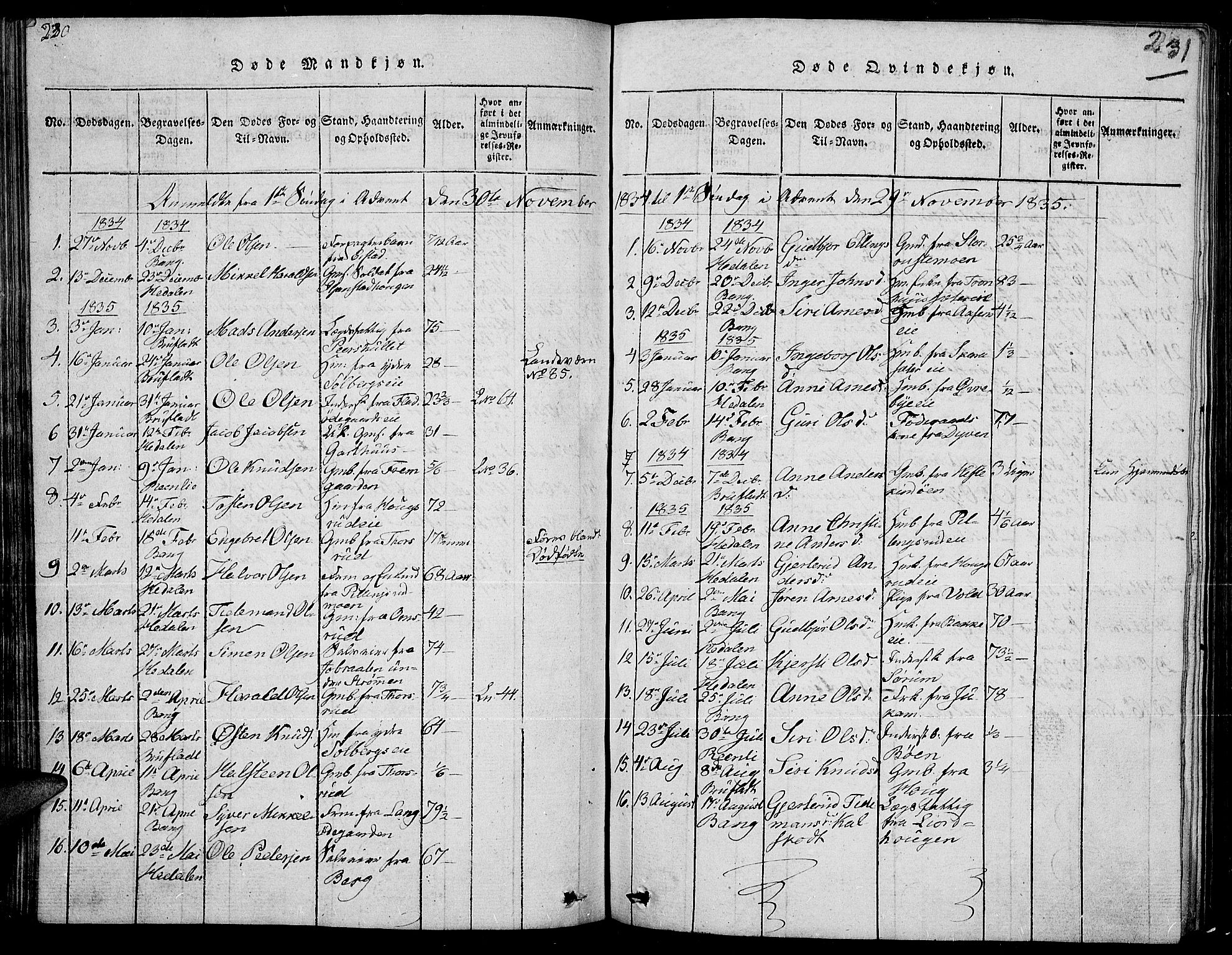 Sør-Aurdal prestekontor, SAH/PREST-128/H/Ha/Hab/L0002: Parish register (copy) no. 2, 1826-1840, p. 230-231