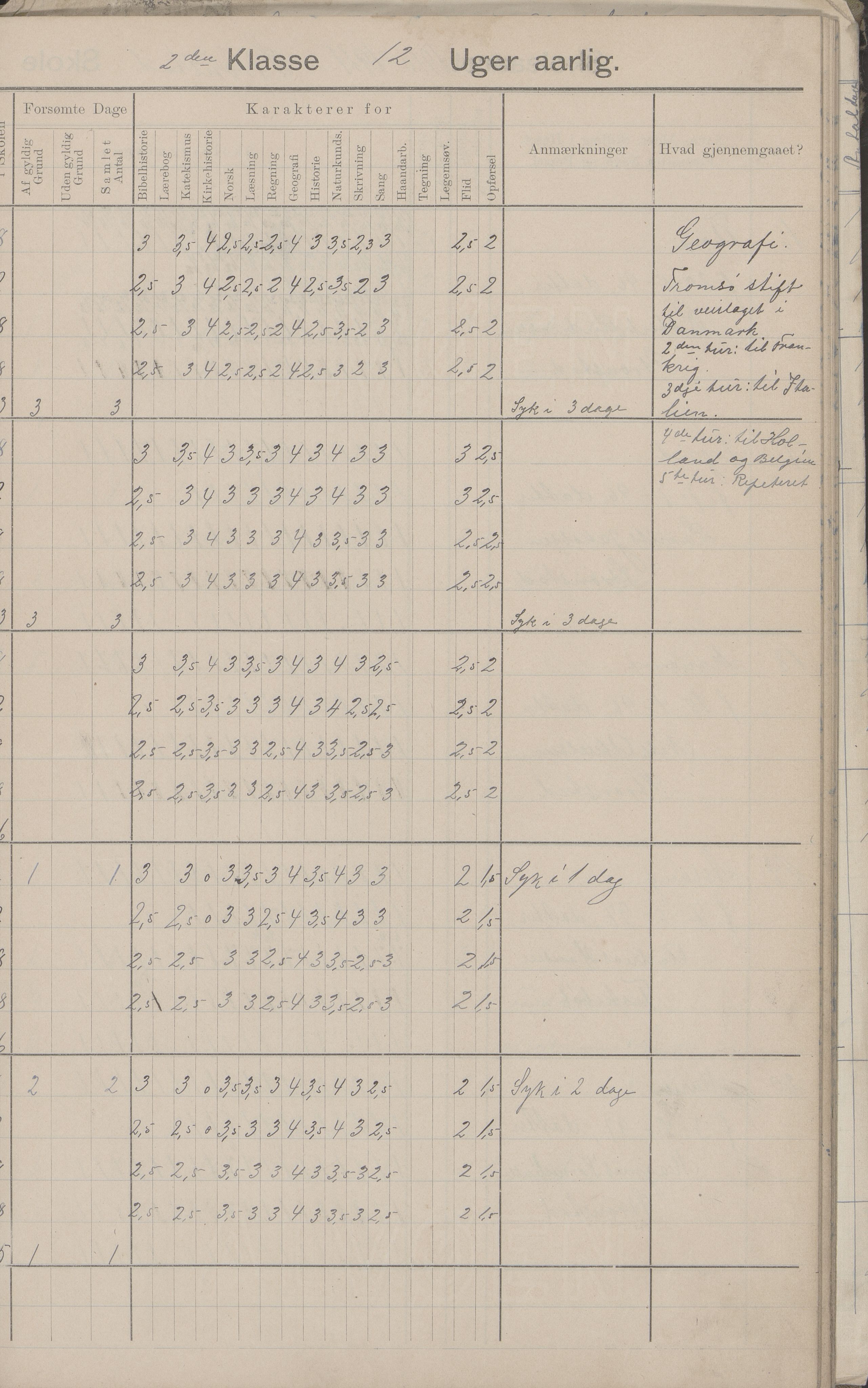 Hadsel kommune. Strønstad skolekrets, AIN/K-18660.510.13/G/L0001: Skoleprotokoll for Strønstad skole - Seloter, 1905-1914