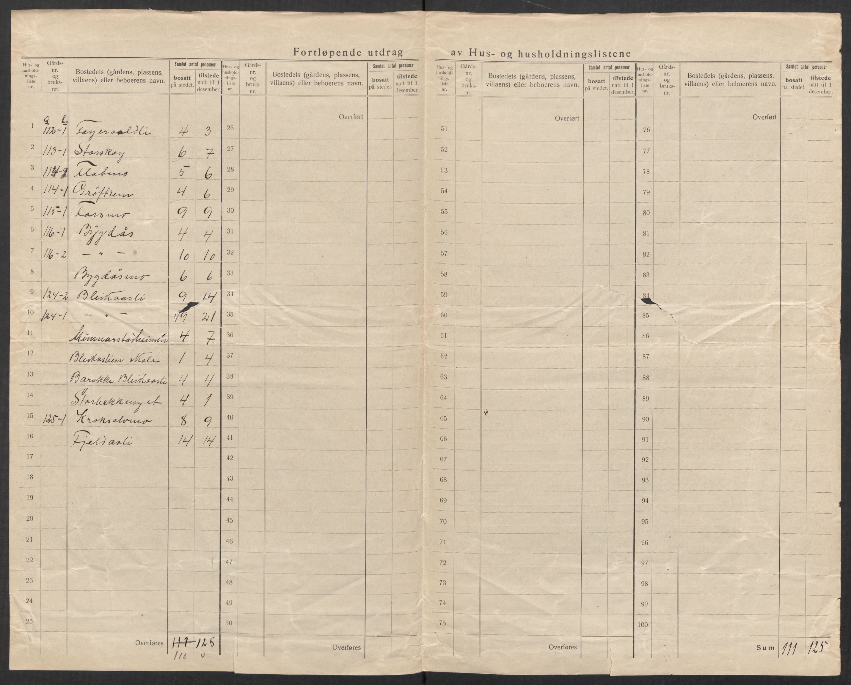 SAT, 1920 census for Korgen, 1920, p. 25