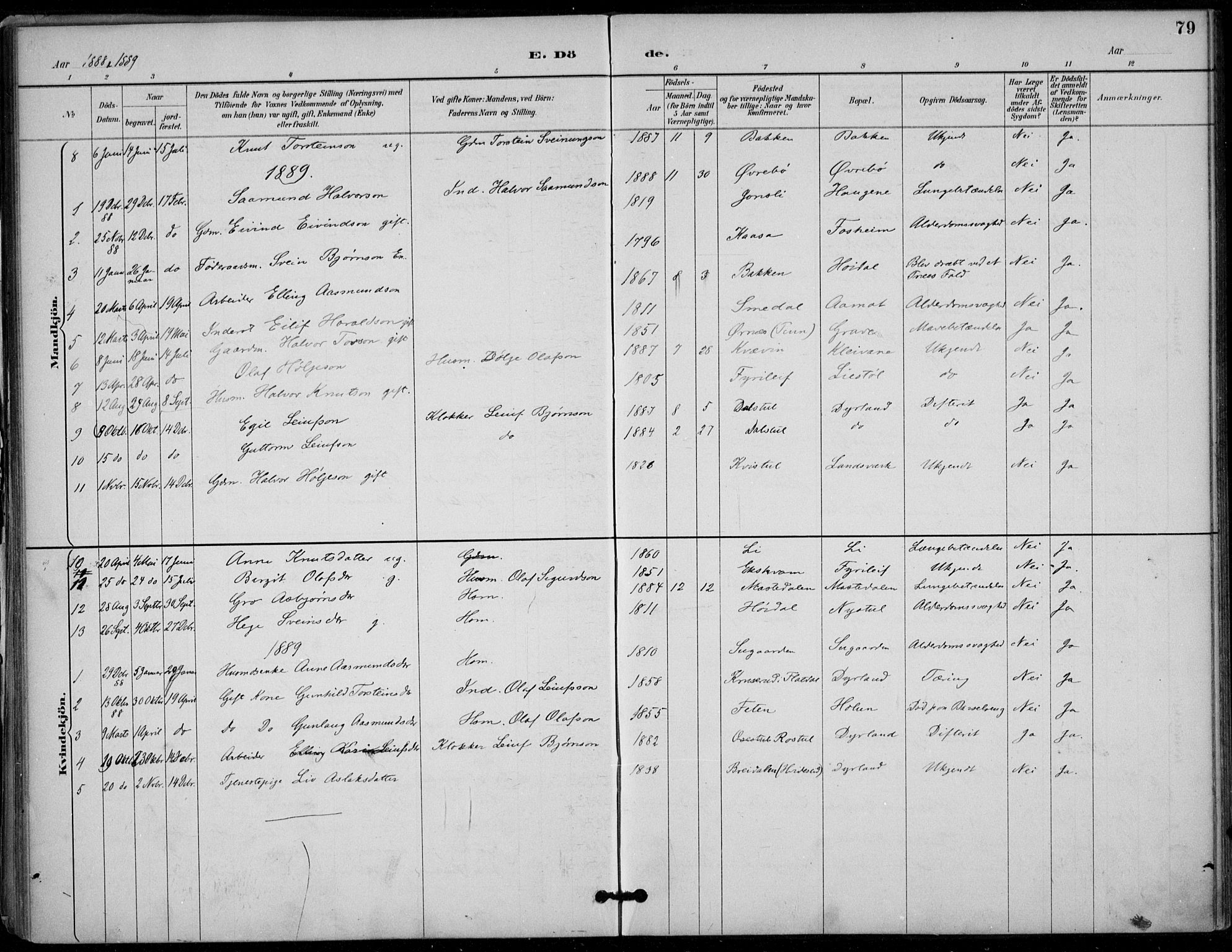 Seljord kirkebøker, SAKO/A-20/F/Fc/L0002: Parish register (official) no. III 2, 1887-1920, p. 79