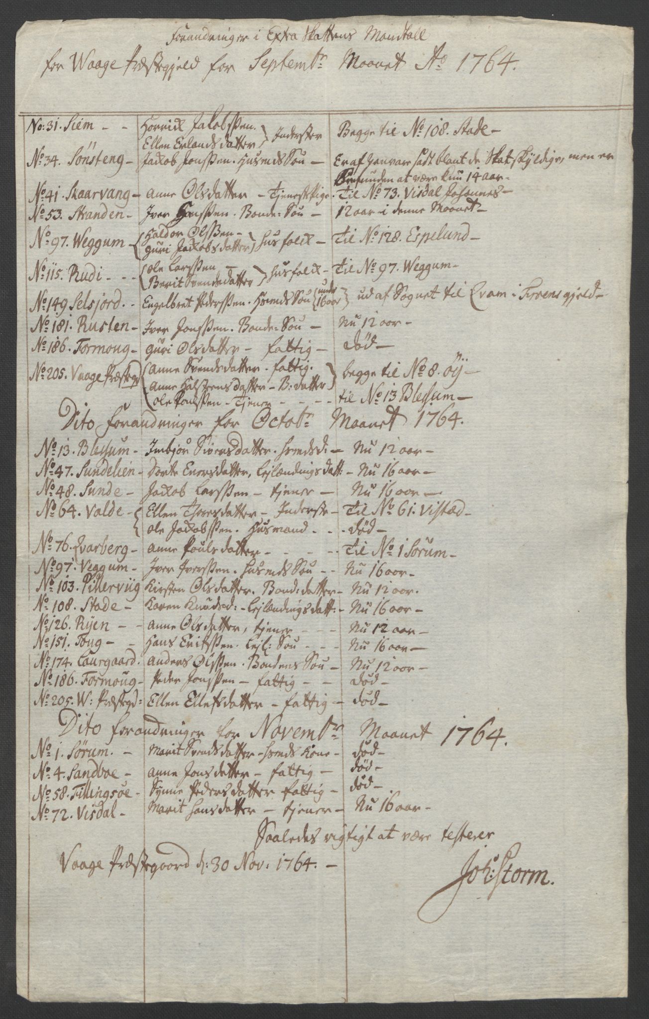 Rentekammeret inntil 1814, Reviderte regnskaper, Fogderegnskap, AV/RA-EA-4092/R17/L1266: Ekstraskatten Gudbrandsdal, 1762-1766, p. 408