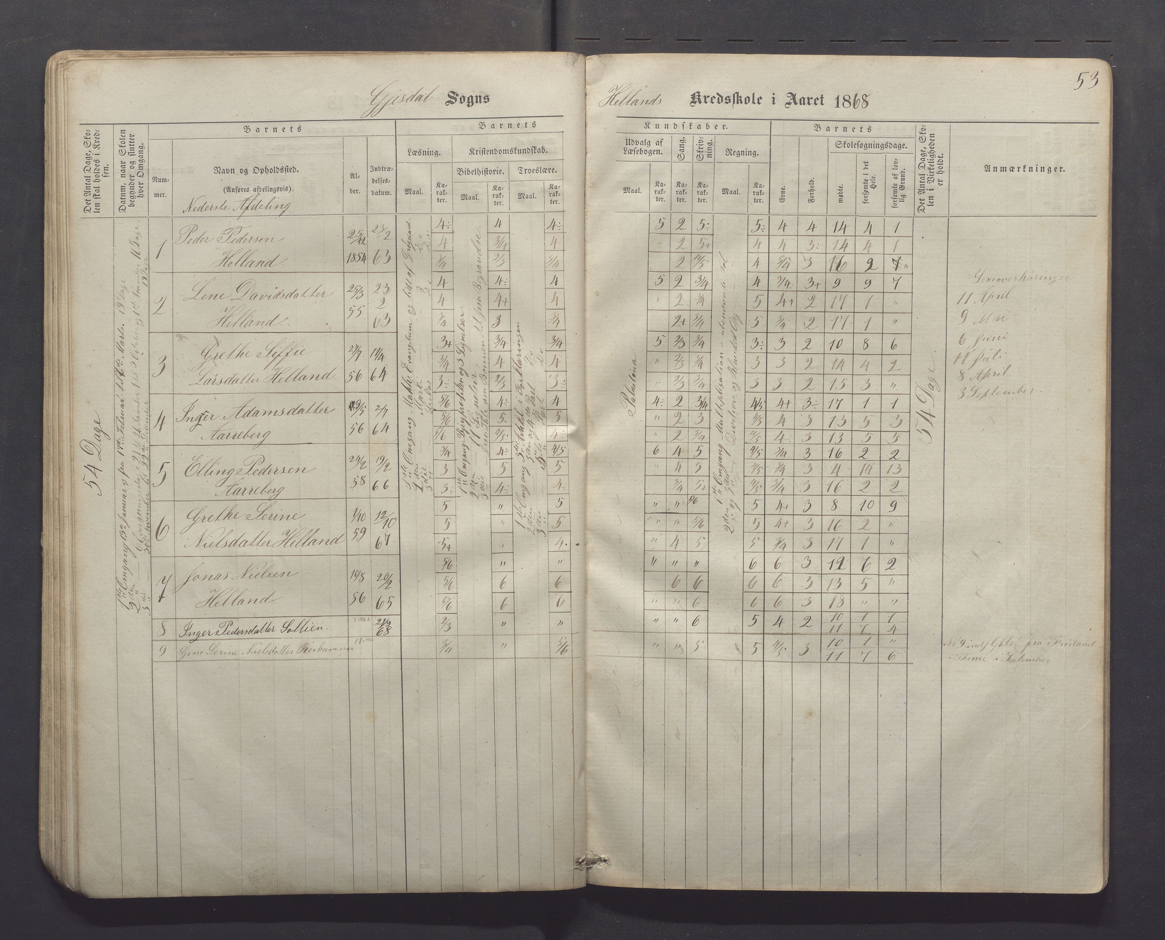 Gjesdal kommune - Kyllingstad skole, IKAR/K-101389/H/L0001: Skoleprotokoll - Søyland, 1866-1882, p. 53