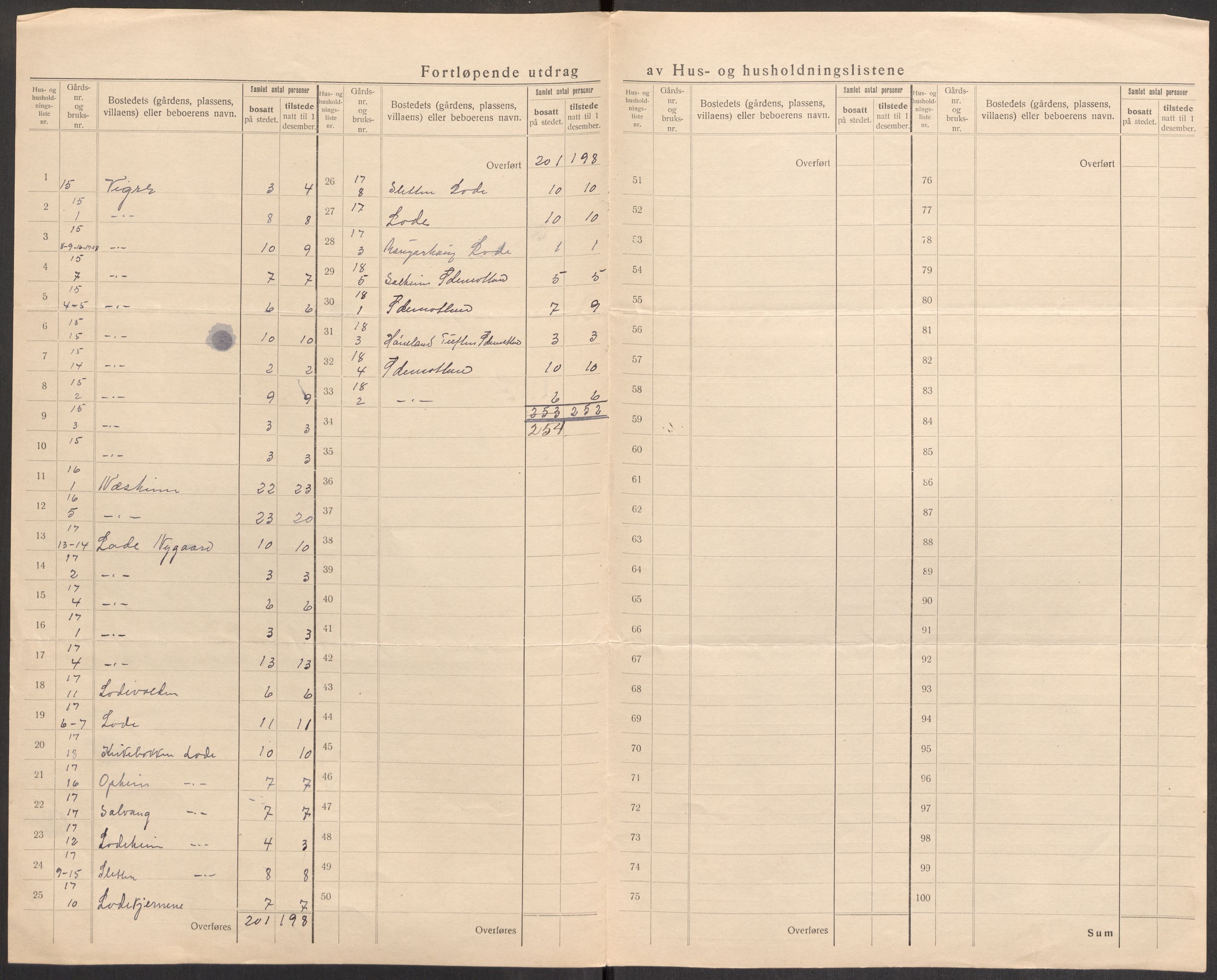 SAST, 1920 census for Nærbø, 1920, p. 17