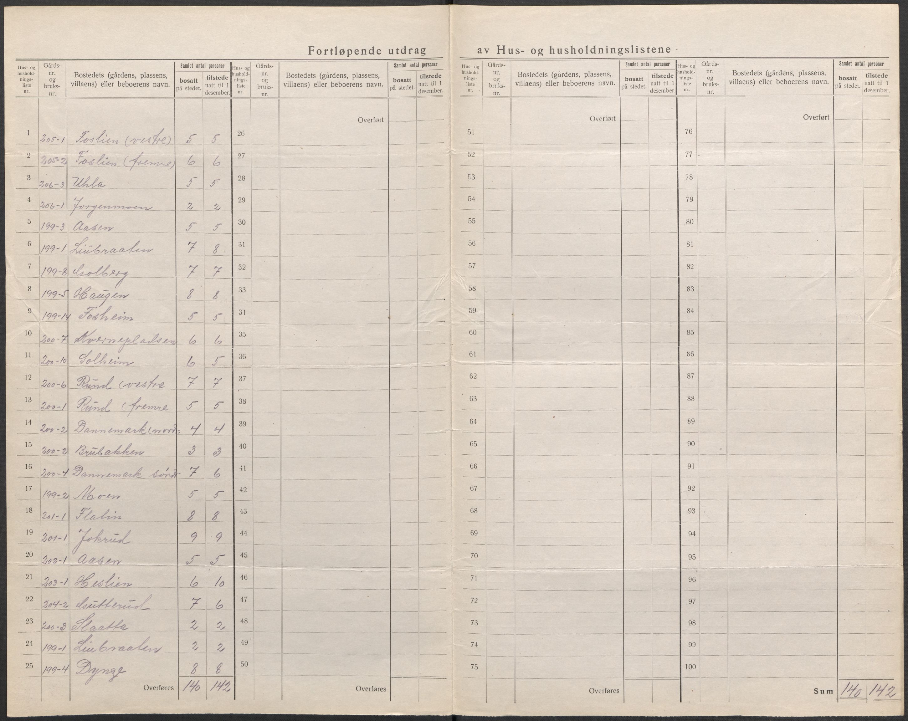 SAKO, 1920 census for Krødsherad, 1920, p. 24