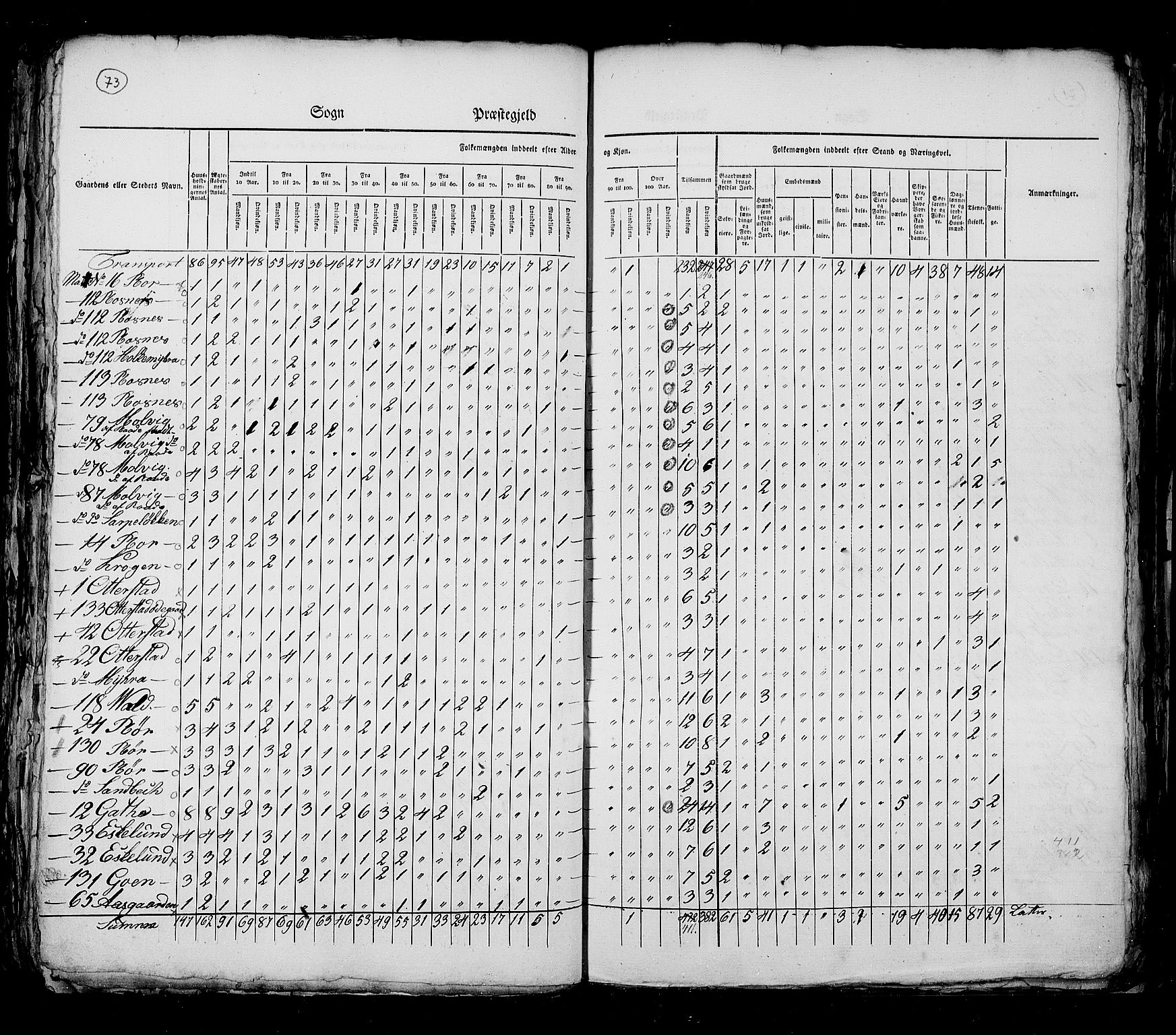 RA, Census 1825, vol. 3: Smålenenes amt, 1825, p. 73