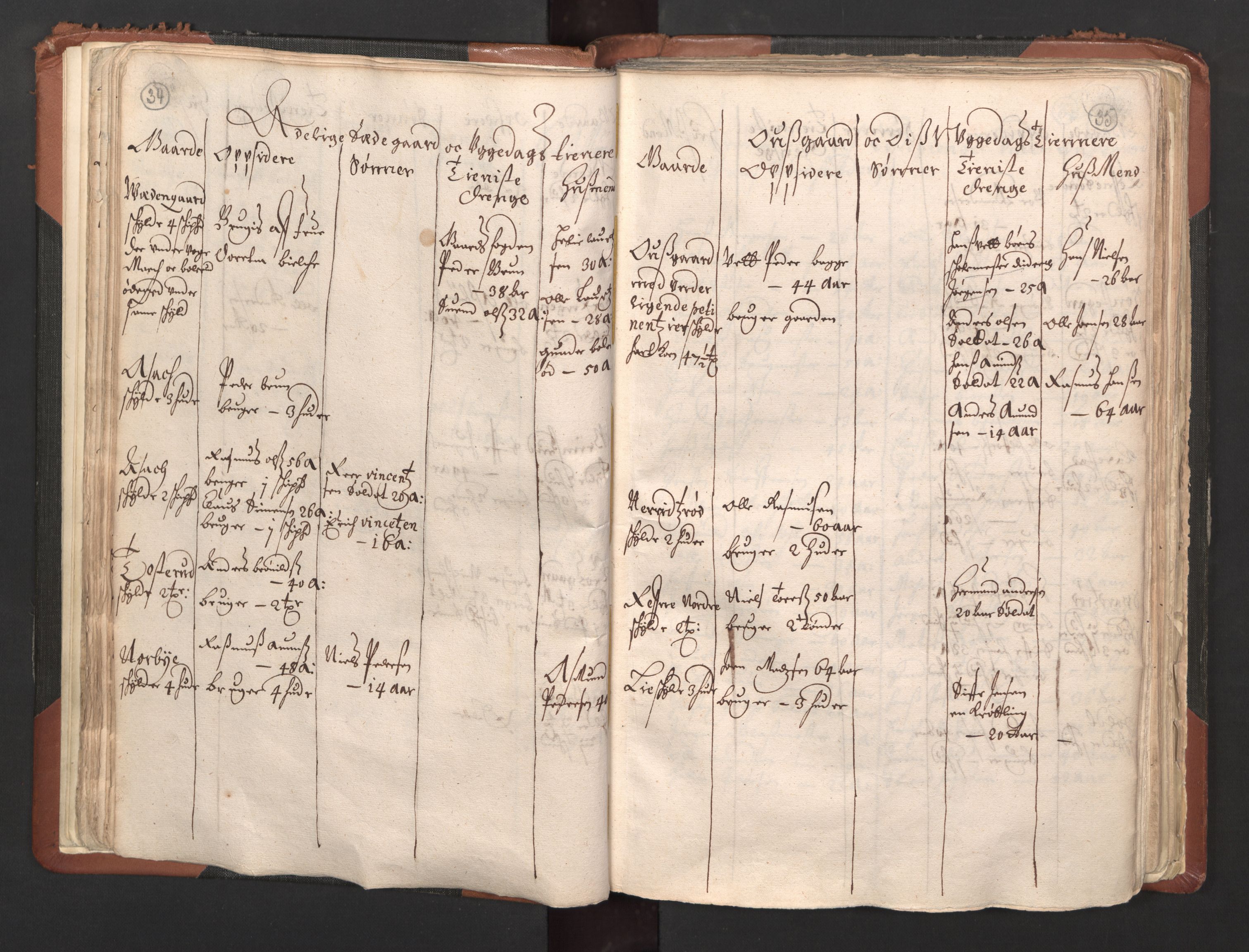 RA, Bailiff's Census 1664-1666, no. 1: Modern Østfold county, 1664, p. 34-35