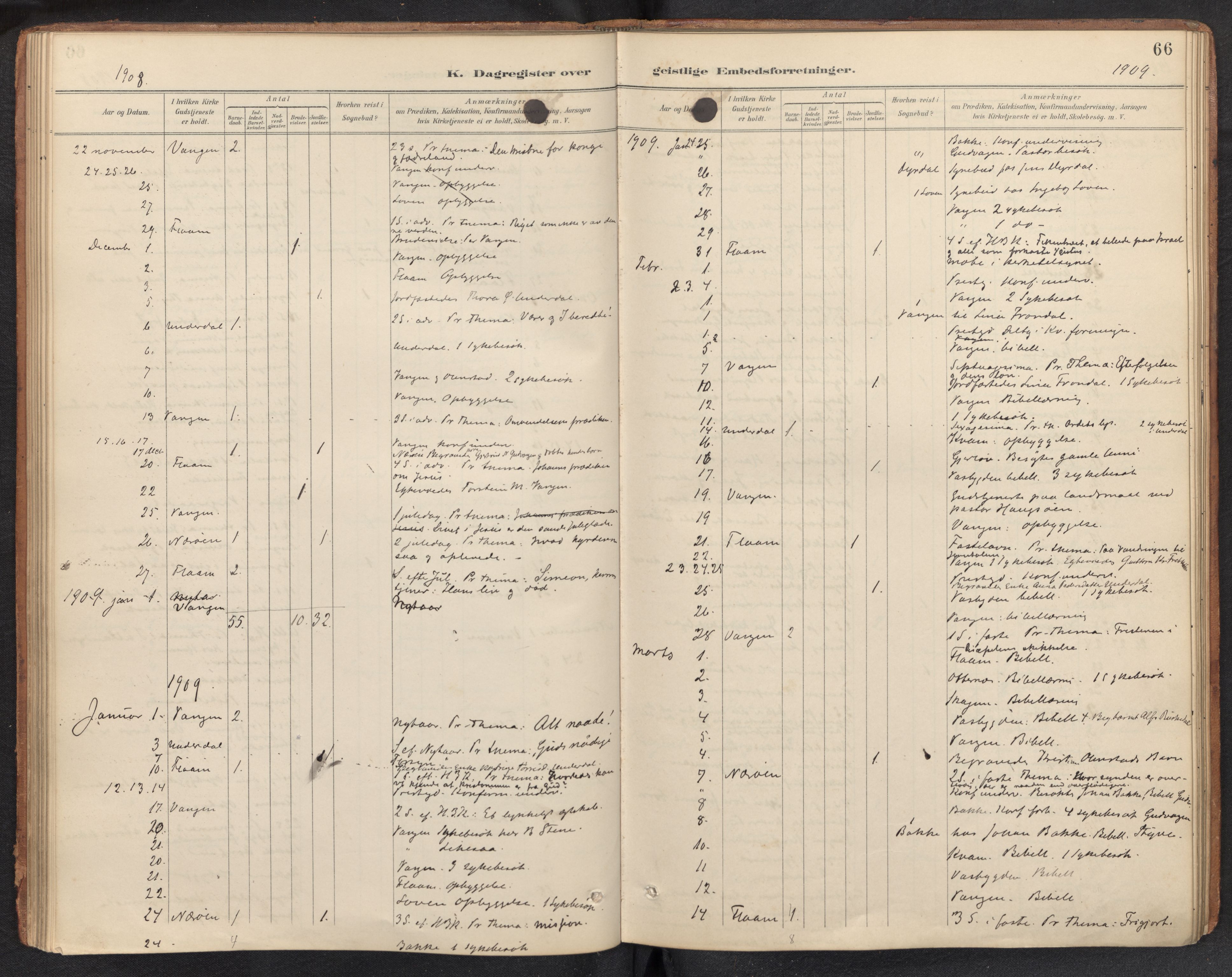 Aurland sokneprestembete, SAB/A-99937/H/Ha/Haf: Diary records no. F 2, 1891-1932, p. 65b-66a