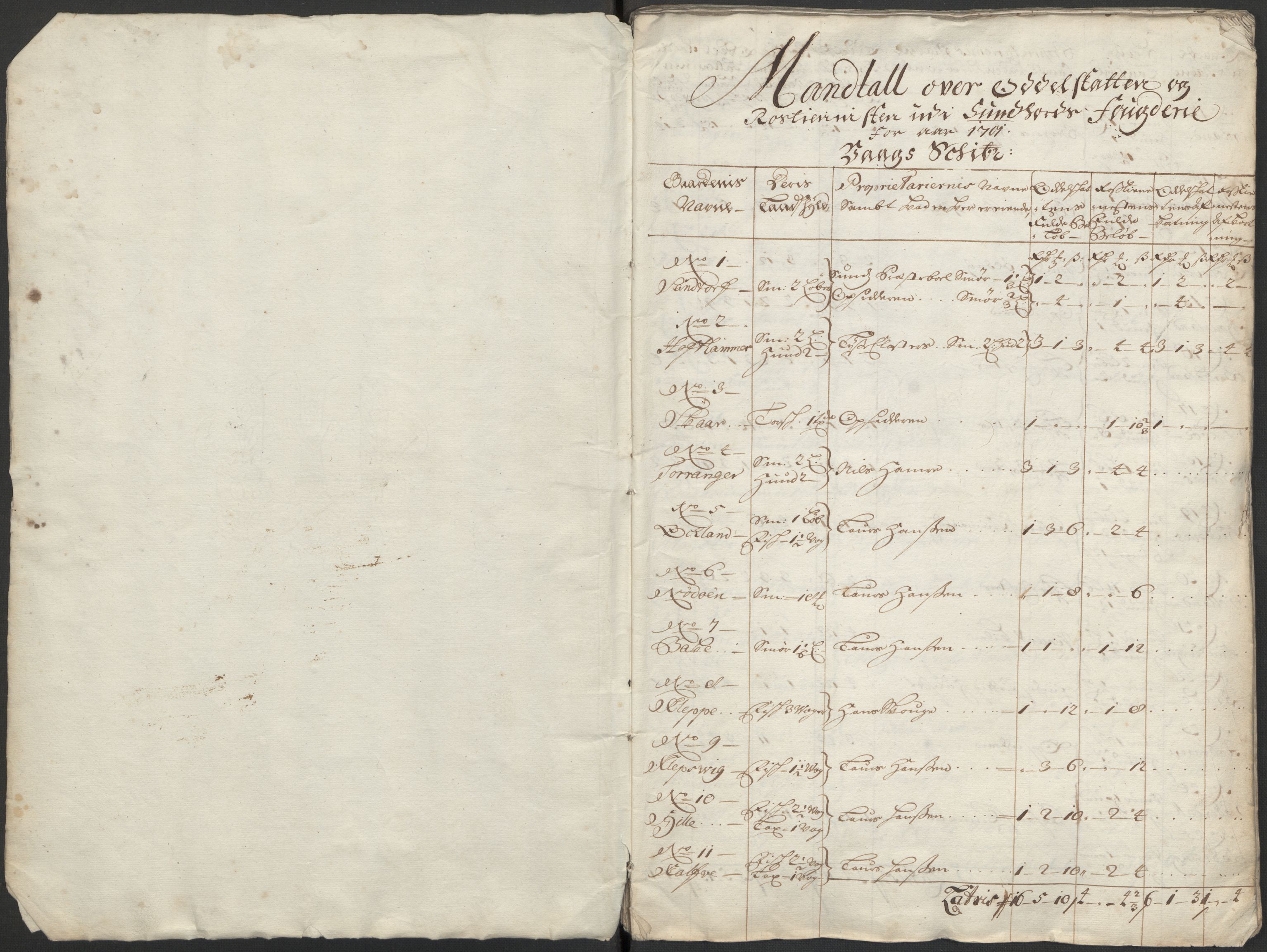 Rentekammeret inntil 1814, Reviderte regnskaper, Fogderegnskap, AV/RA-EA-4092/R48/L2979: Fogderegnskap Sunnhordland og Hardanger, 1700-1701, p. 342