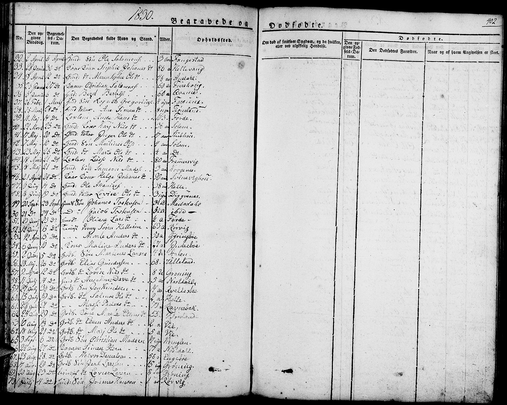 Førde sokneprestembete, AV/SAB-A-79901/H/Haa/Haaa/L0006: Parish register (official) no. A 6, 1821-1842, p. 402