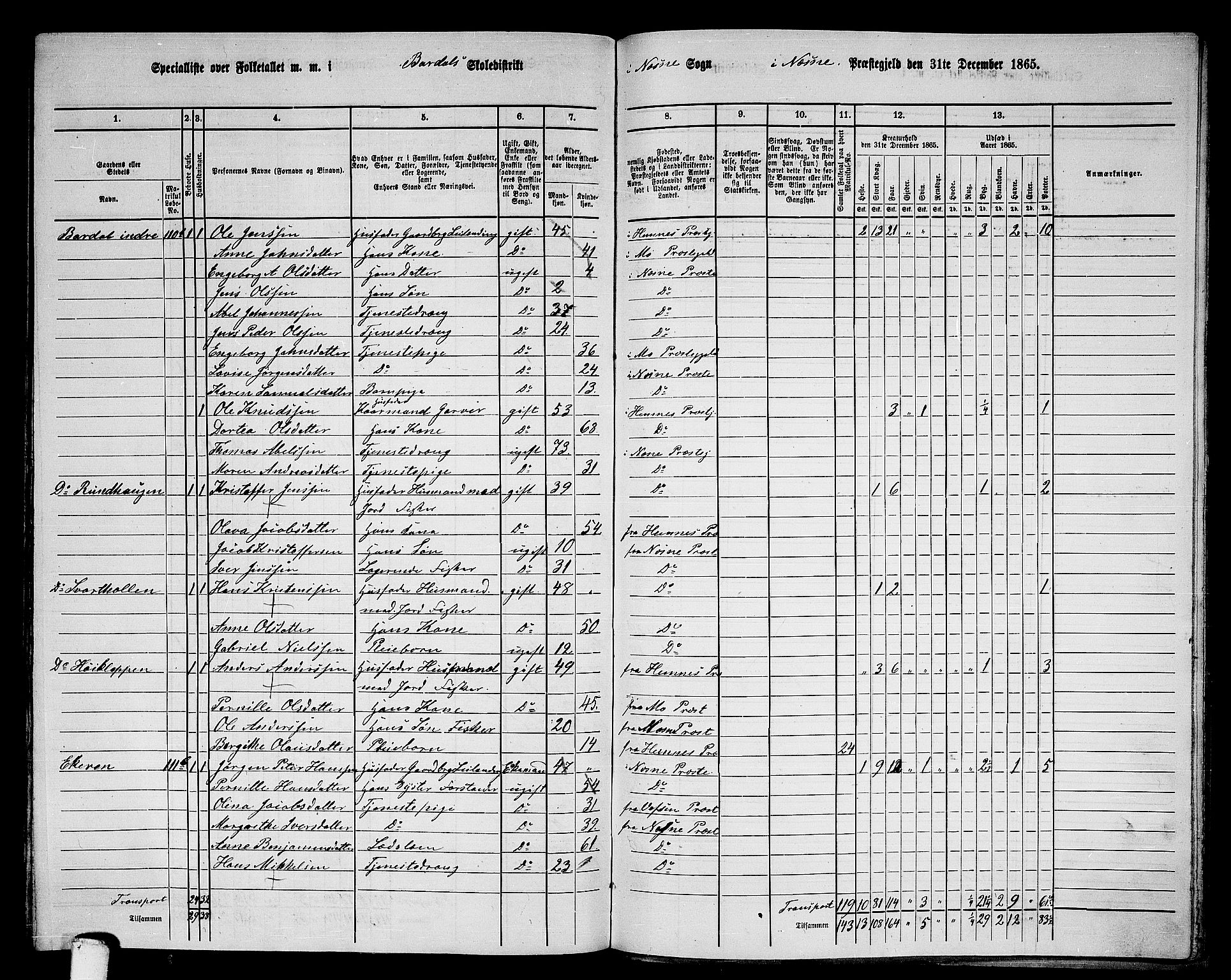 RA, 1865 census for Nesna, 1865, p. 153