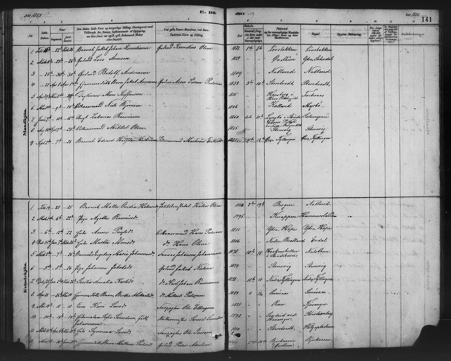 Birkeland Sokneprestembete, SAB/A-74601/H/Hab: Parish register (copy) no. A 3, 1877-1887, p. 141