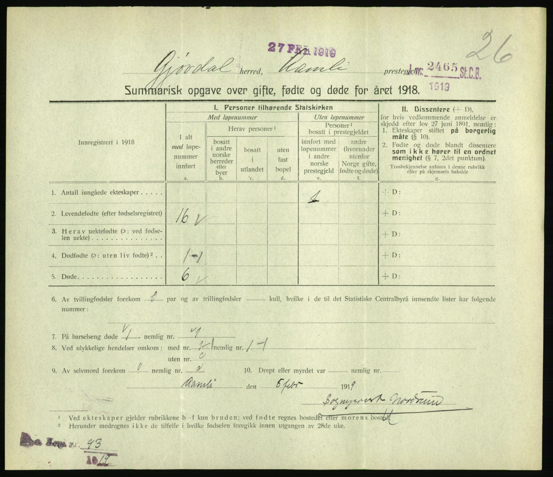 Statistisk sentralbyrå, Sosiodemografiske emner, Befolkning, RA/S-2228/D/Df/Dfb/Dfbh/L0059: Summariske oppgaver over gifte, fødte og døde for hele landet., 1918, p. 635