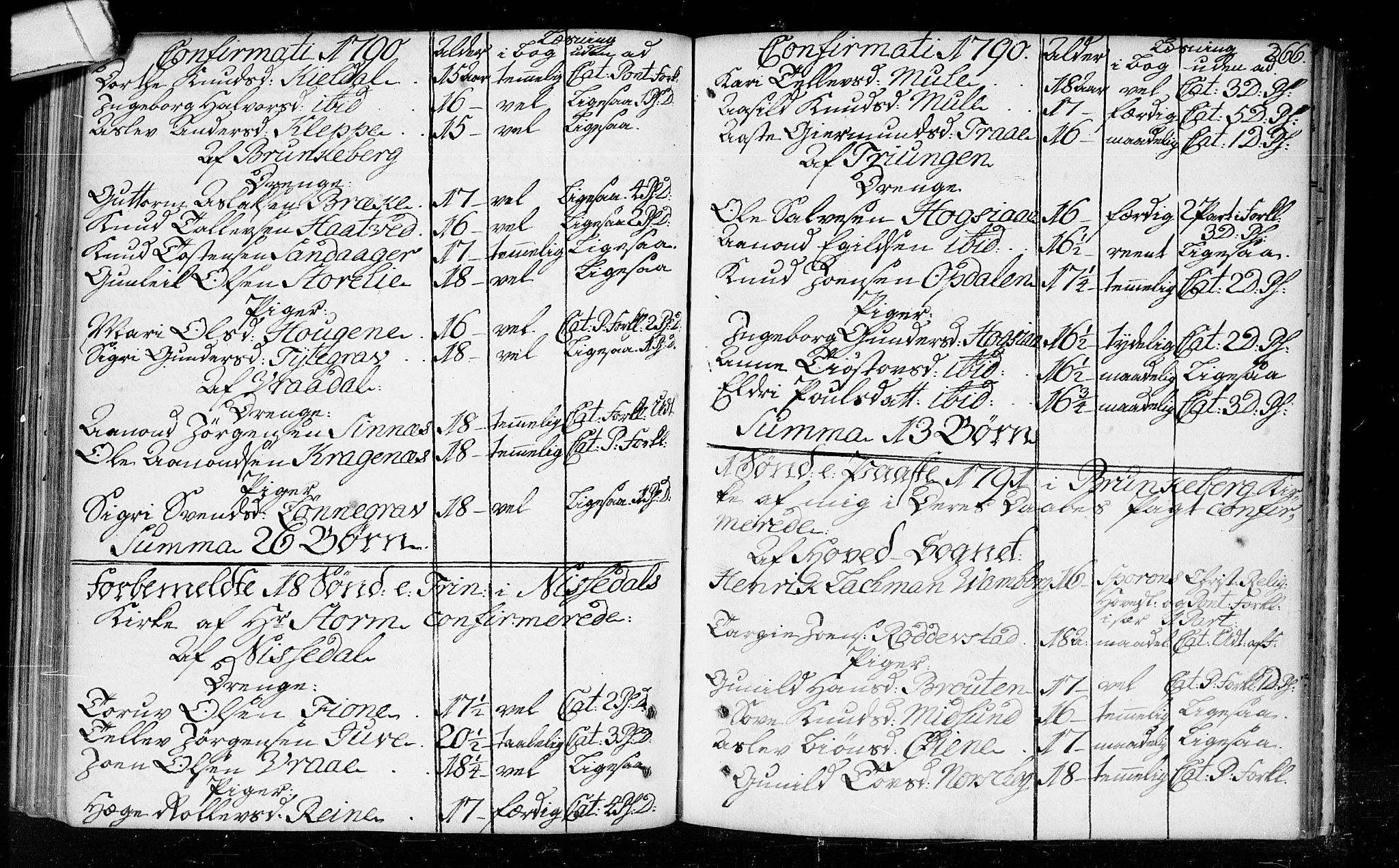 Kviteseid kirkebøker, SAKO/A-276/F/Fa/L0003: Parish register (official) no. I 3, 1787-1799, p. 266