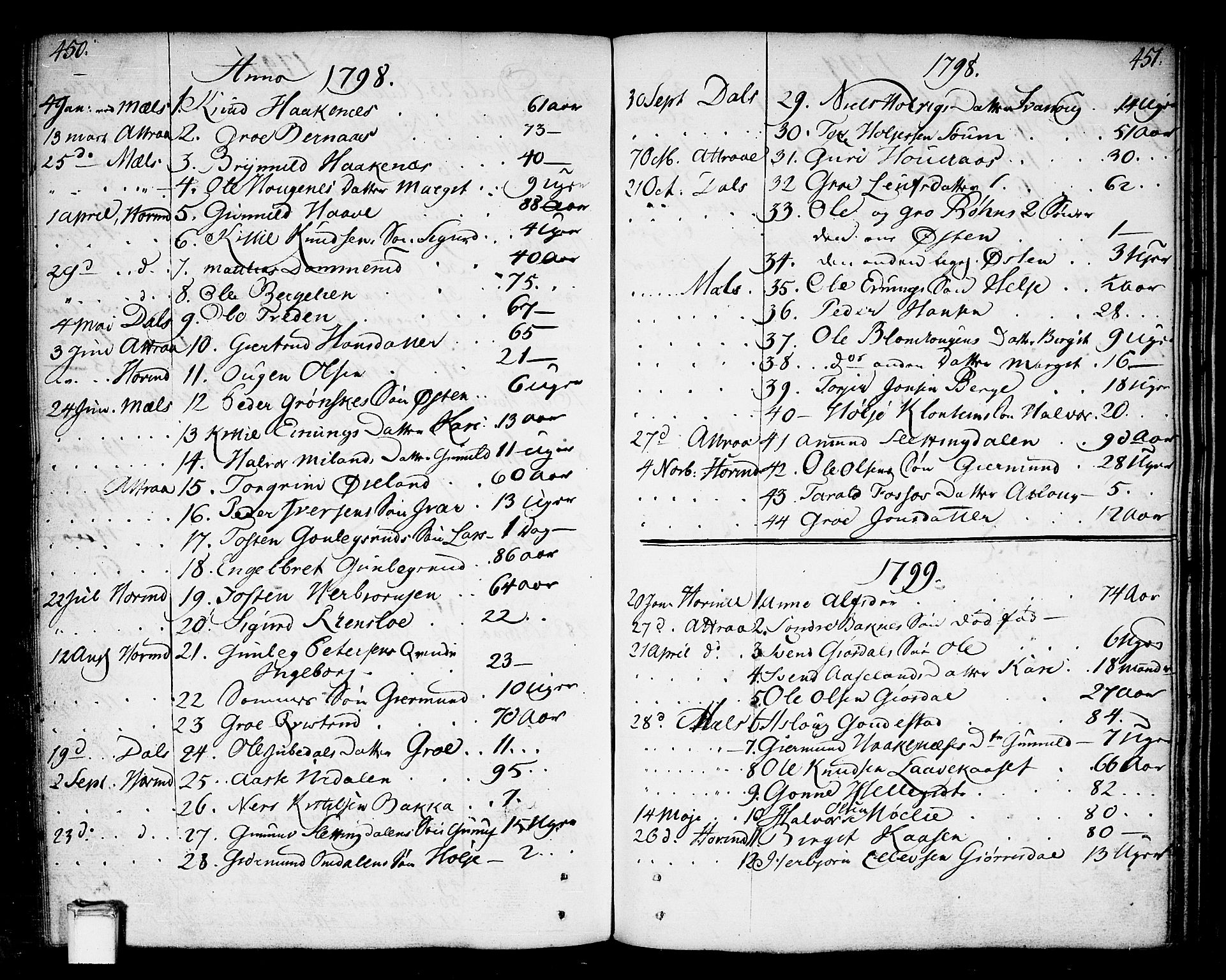 Tinn kirkebøker, AV/SAKO-A-308/F/Fa/L0002: Parish register (official) no. I 2, 1757-1810, p. 450-451