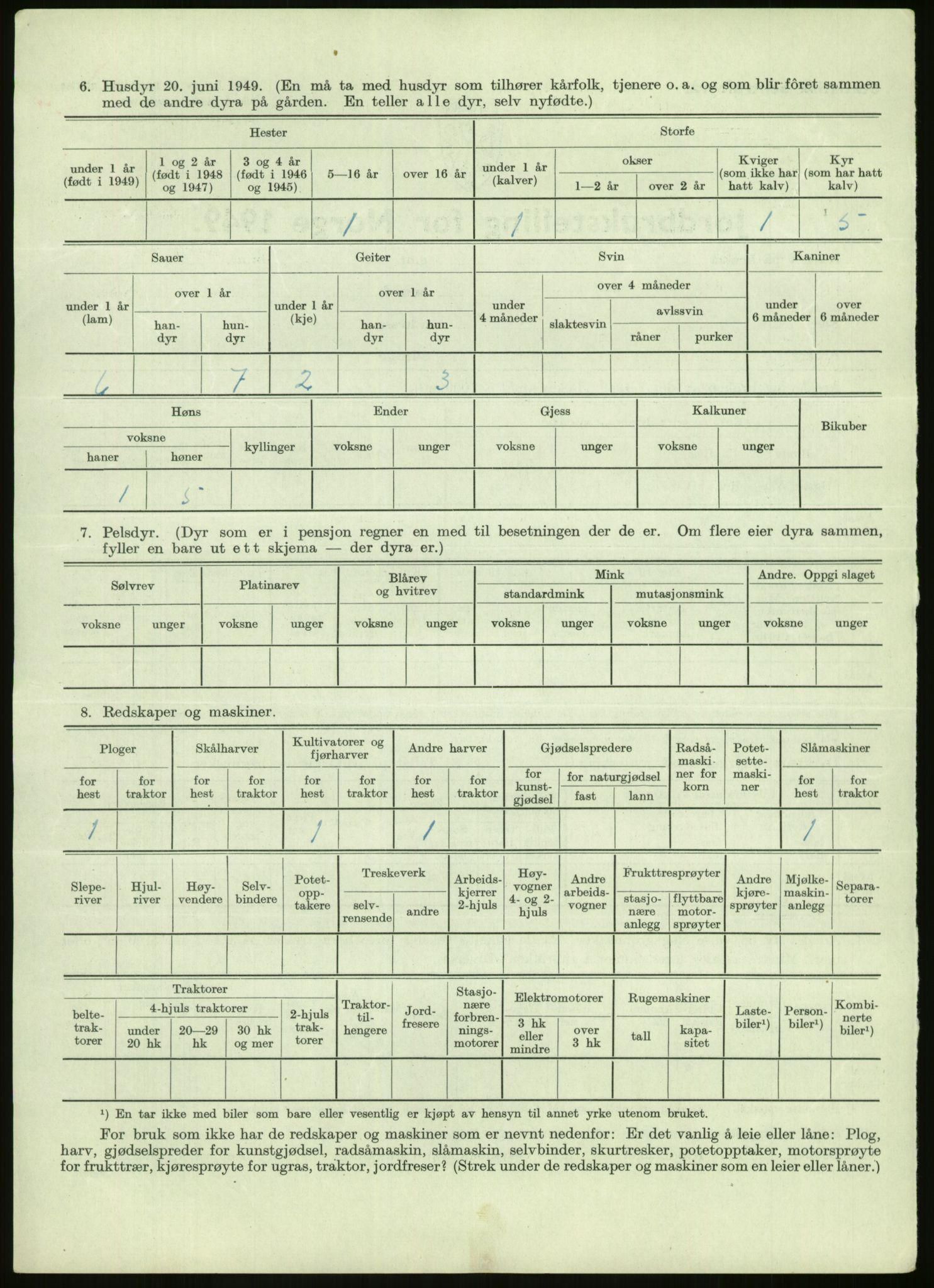 Statistisk sentralbyrå, Næringsøkonomiske emner, Jordbruk, skogbruk, jakt, fiske og fangst, AV/RA-S-2234/G/Gc/L0438: Troms: Salangen og Bardu, 1949, p. 892