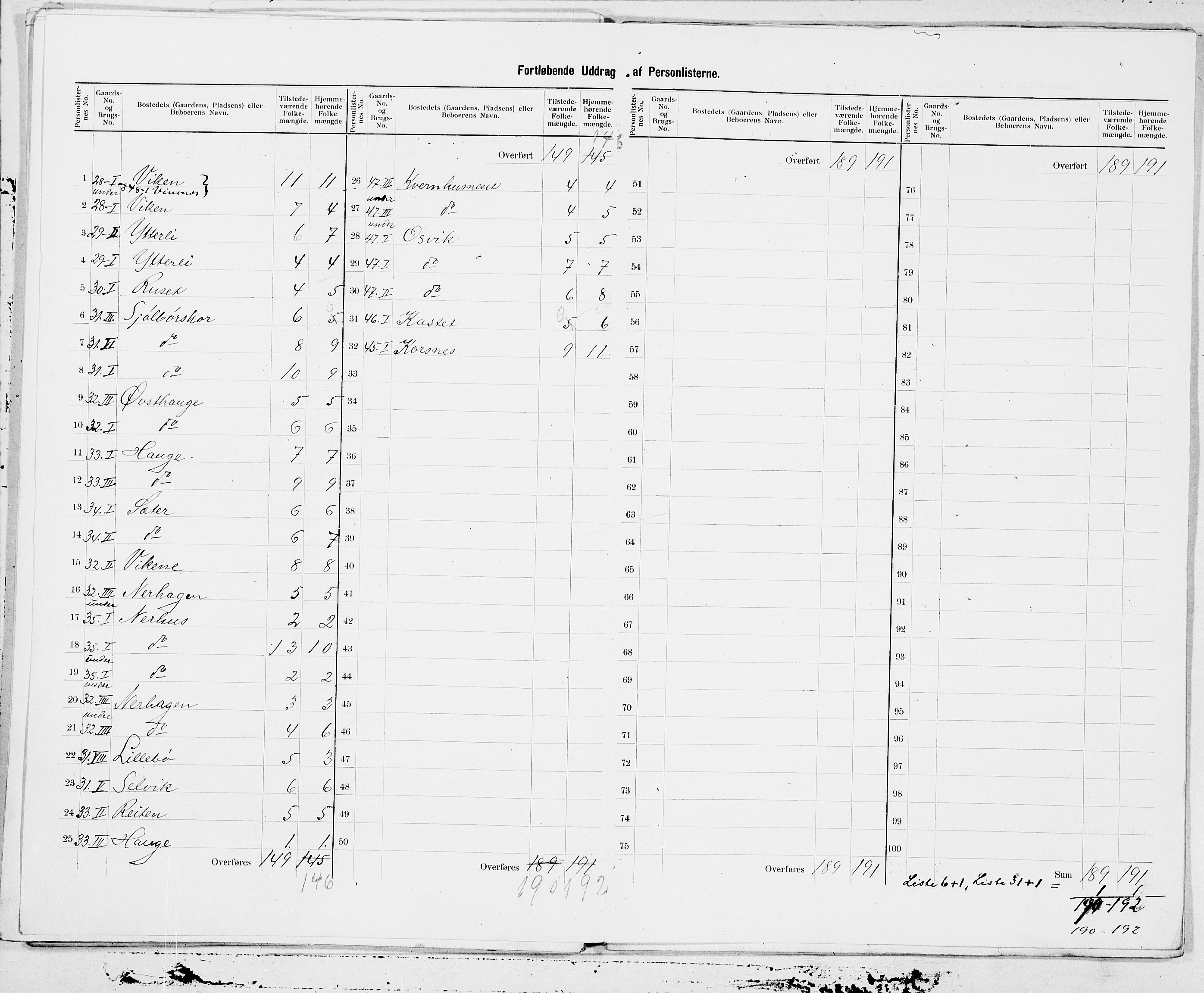 SAT, 1900 census for Norddal, 1900, p. 15