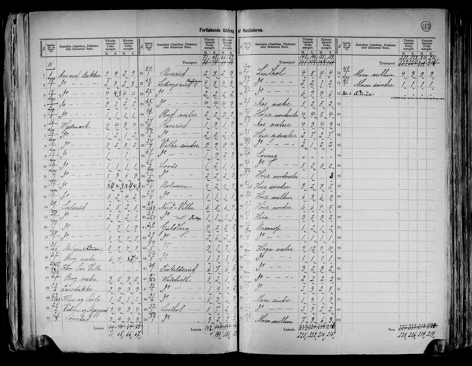 RA, 1891 census for 0125 Eidsberg, 1891, p. 9