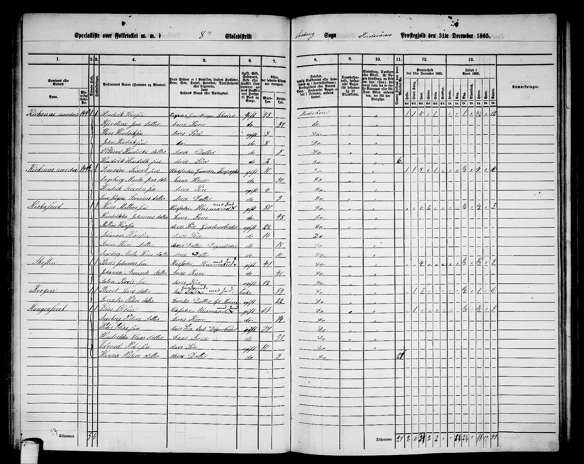 RA, 1865 census for Inderøy, 1865, p. 109