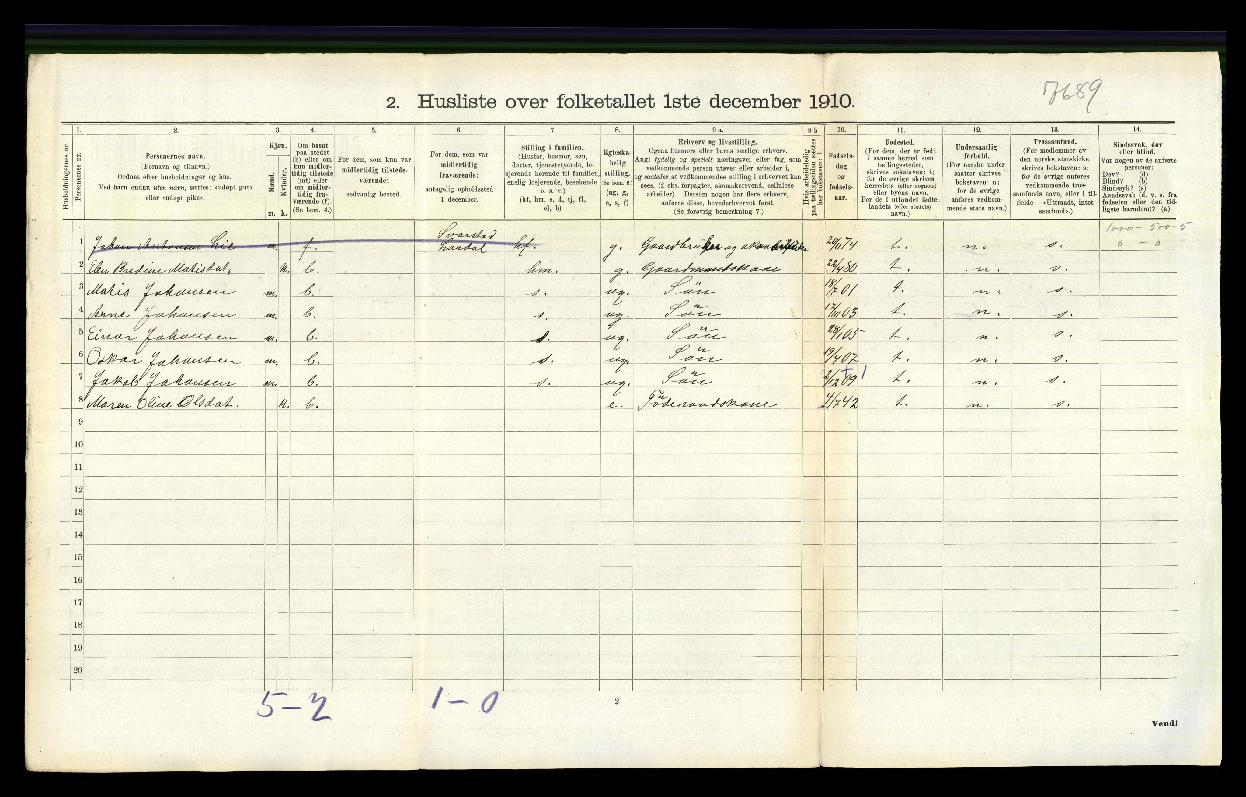 RA, 1910 census for Lardal, 1910, p. 647