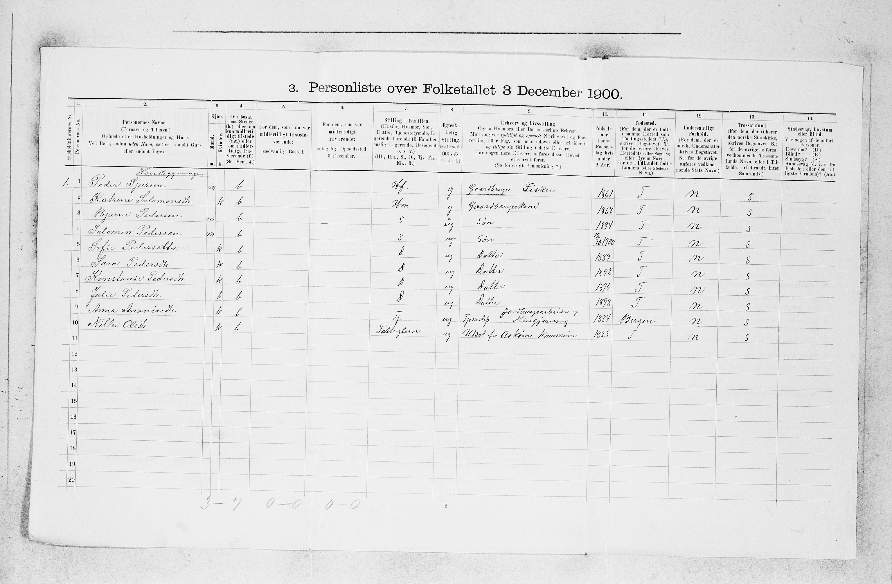 SAB, 1900 census for Askøy, 1900, p. 1787