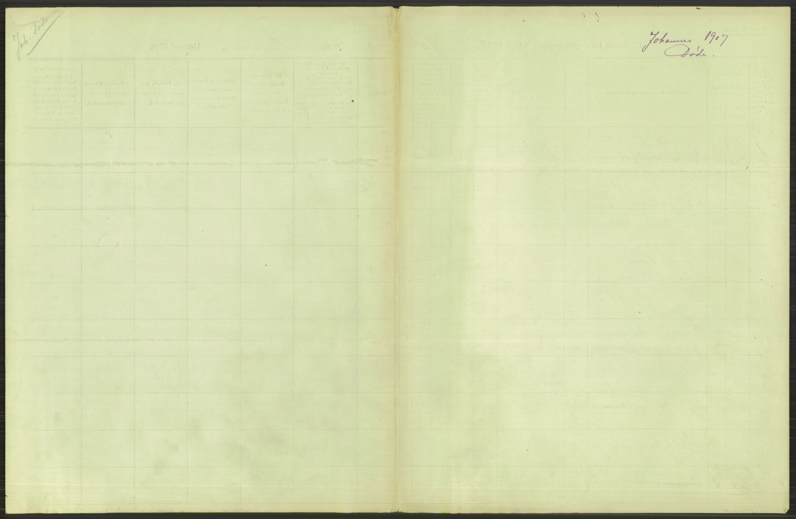 Statistisk sentralbyrå, Sosiodemografiske emner, Befolkning, RA/S-2228/D/Df/Dfa/Dfae/L0009: Kristiania: Døde, 1907, p. 1