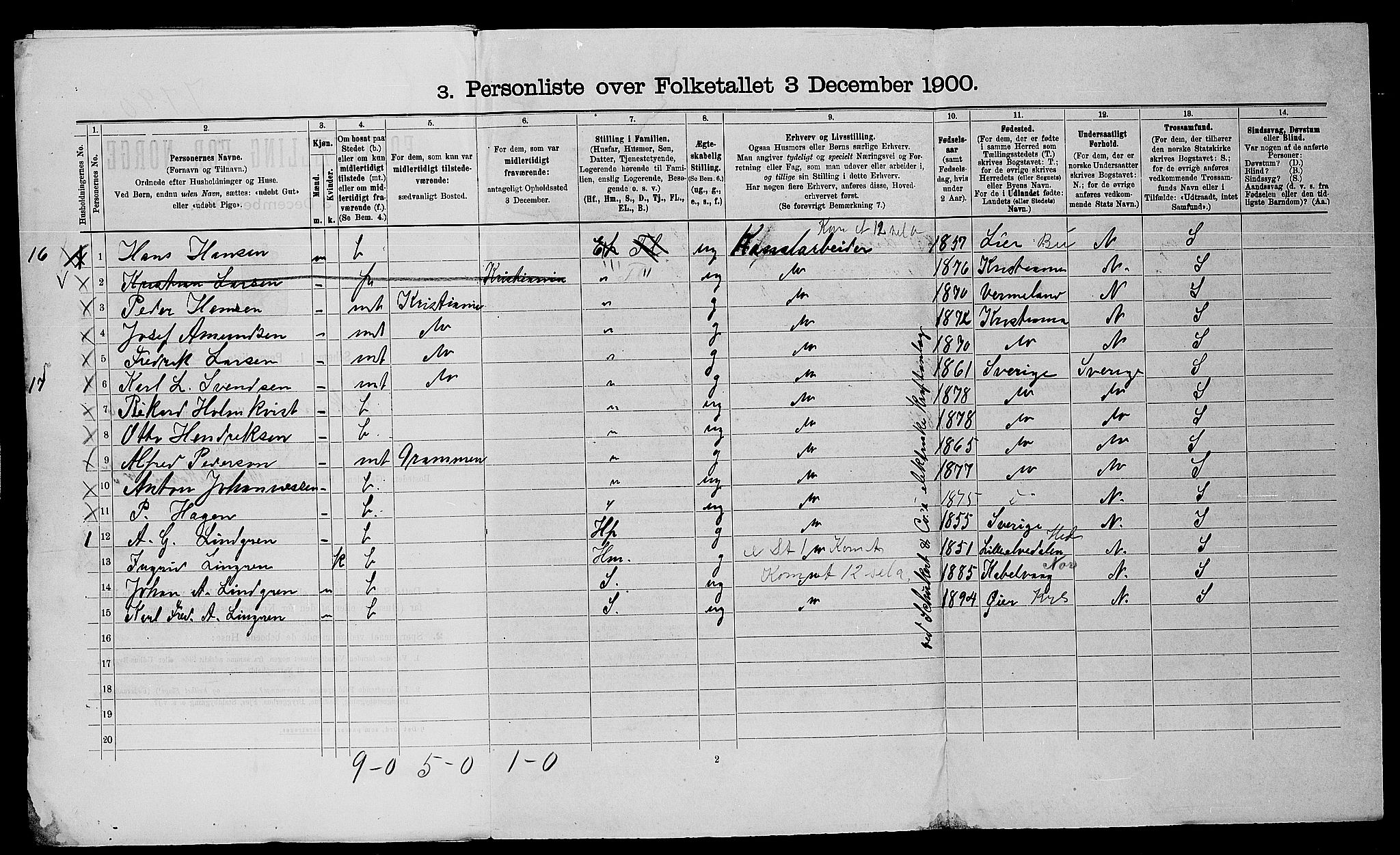 SAO, 1900 census for Askim, 1900