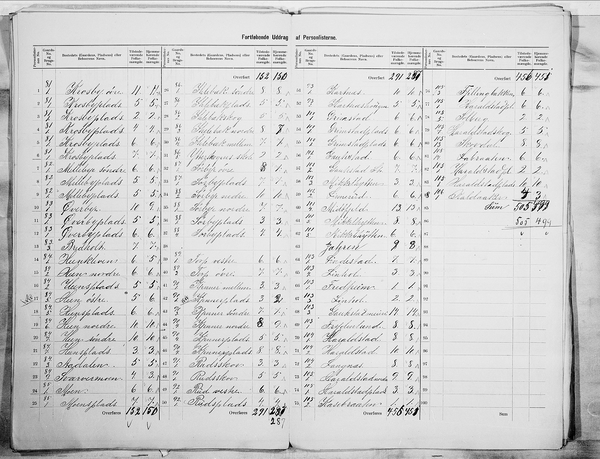 SAO, 1900 census for Rakkestad, 1900, p. 25