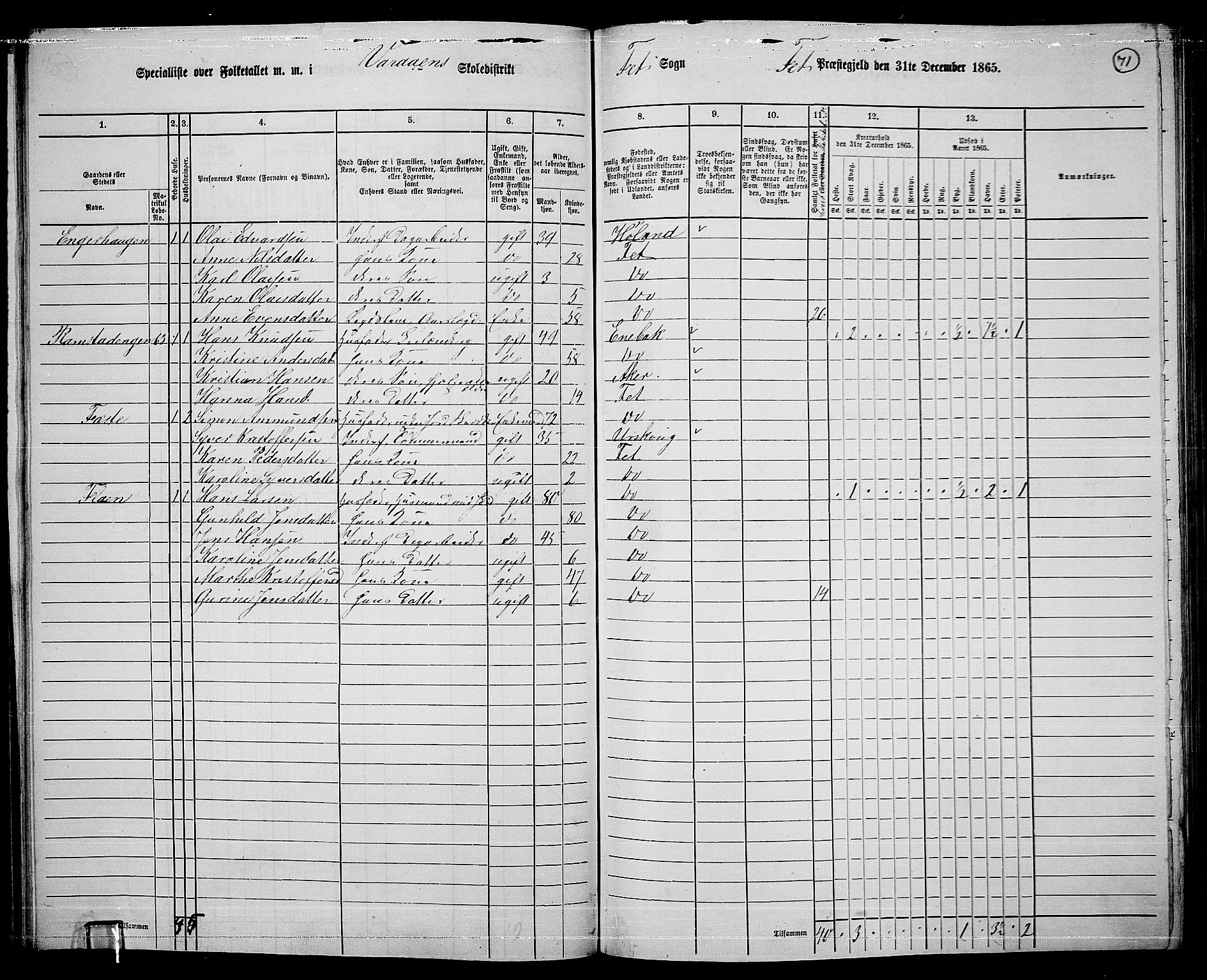 RA, 1865 census for Fet, 1865, p. 65