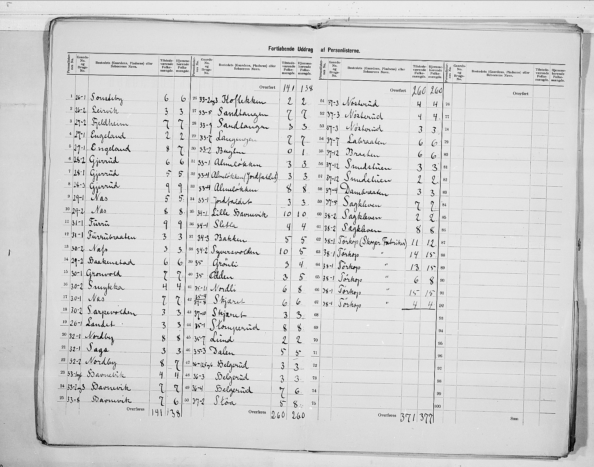 RA, 1900 census for Strømm, 1900, p. 11