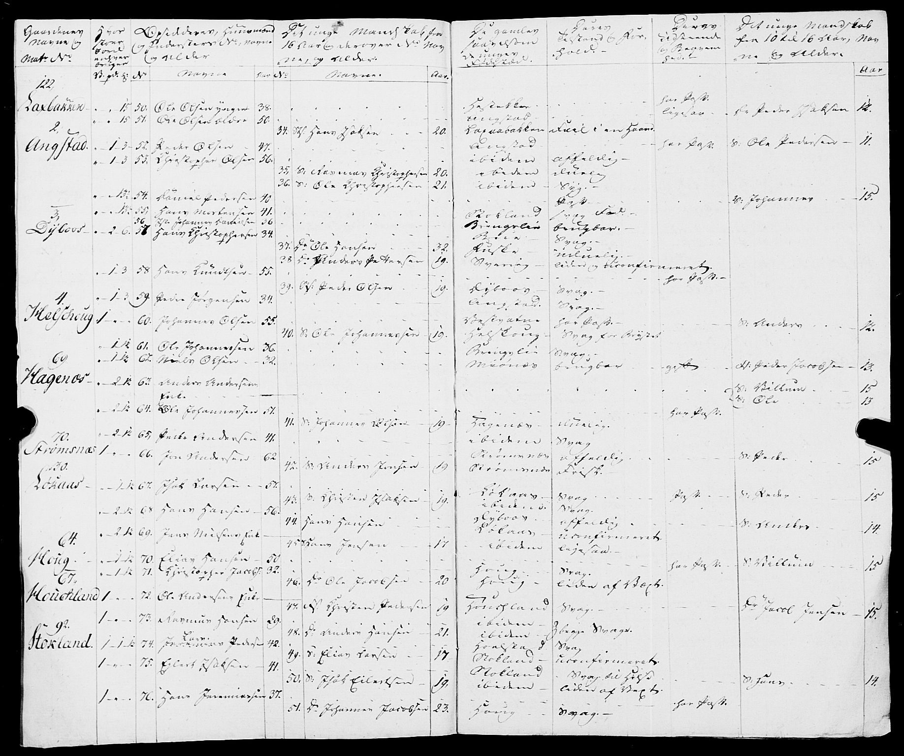 Fylkesmannen i Nordland, AV/SAT-A-0499/1.1/R/Ra/L0019: Innrulleringsmanntall for Skjerstad, 1808-1836, p. 150