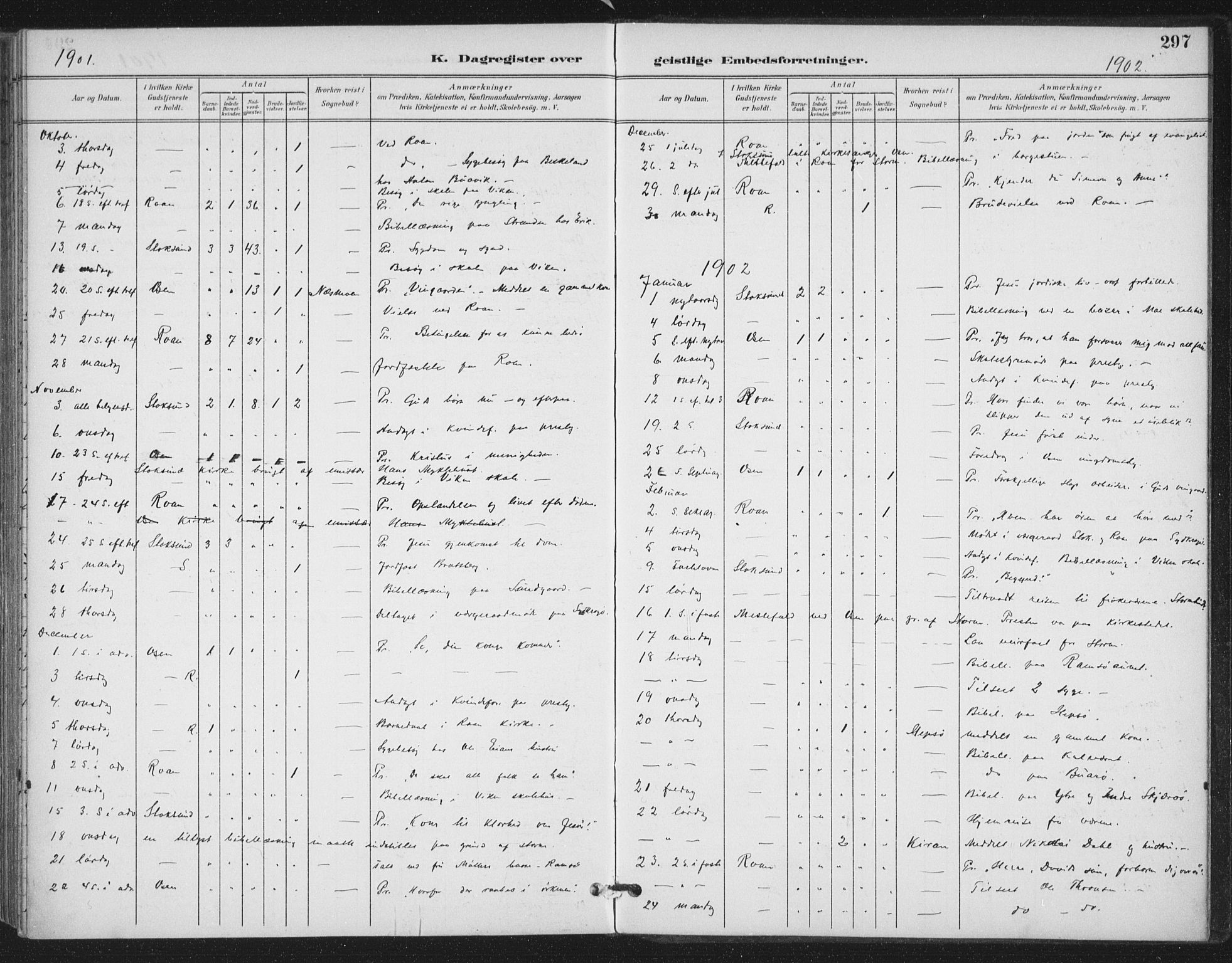 Ministerialprotokoller, klokkerbøker og fødselsregistre - Sør-Trøndelag, SAT/A-1456/657/L0708: Parish register (official) no. 657A09, 1894-1904, p. 297
